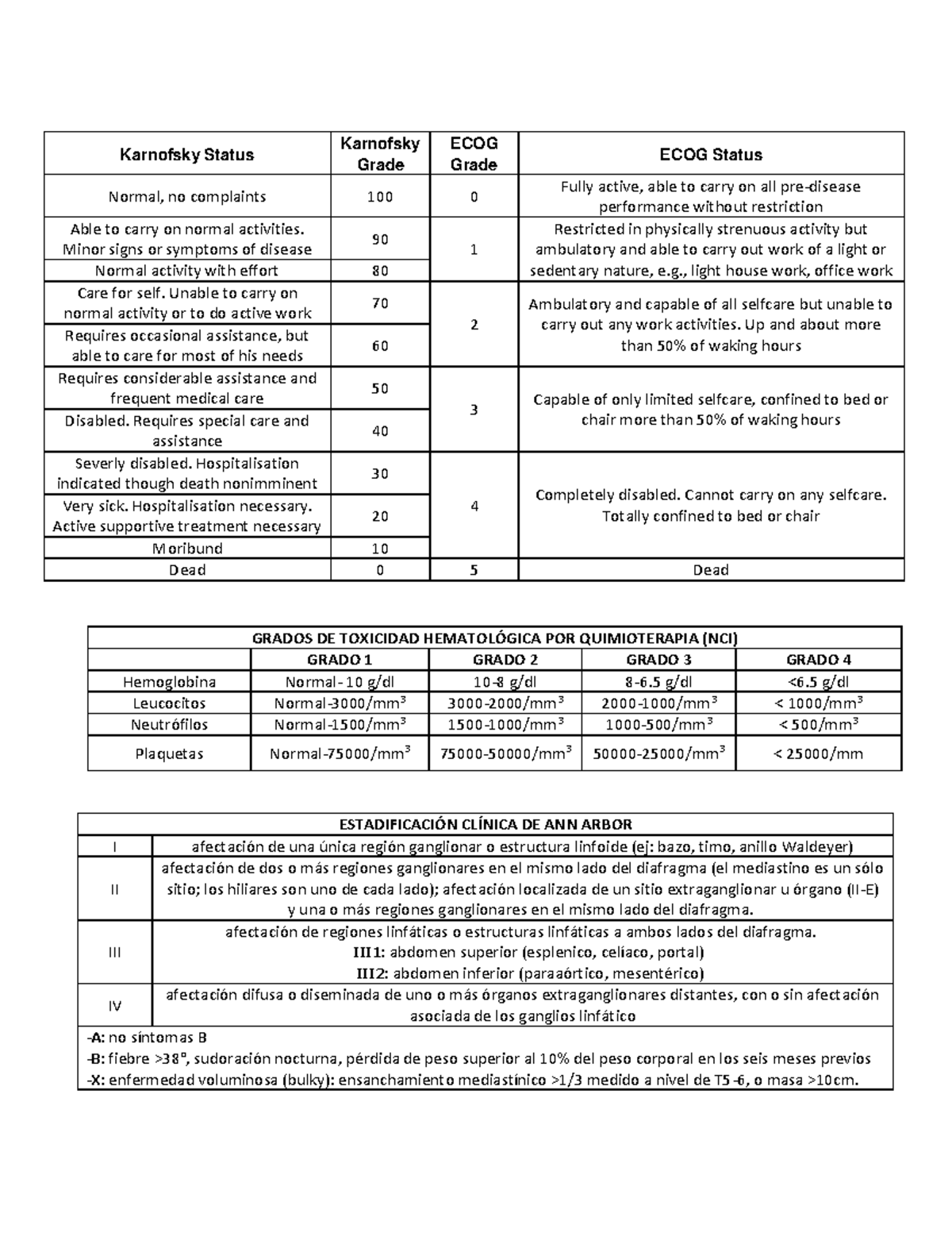 Hematoescalas - ESCALAS CLINICAS HEMATOLOGIA - Karnofsky Status ...