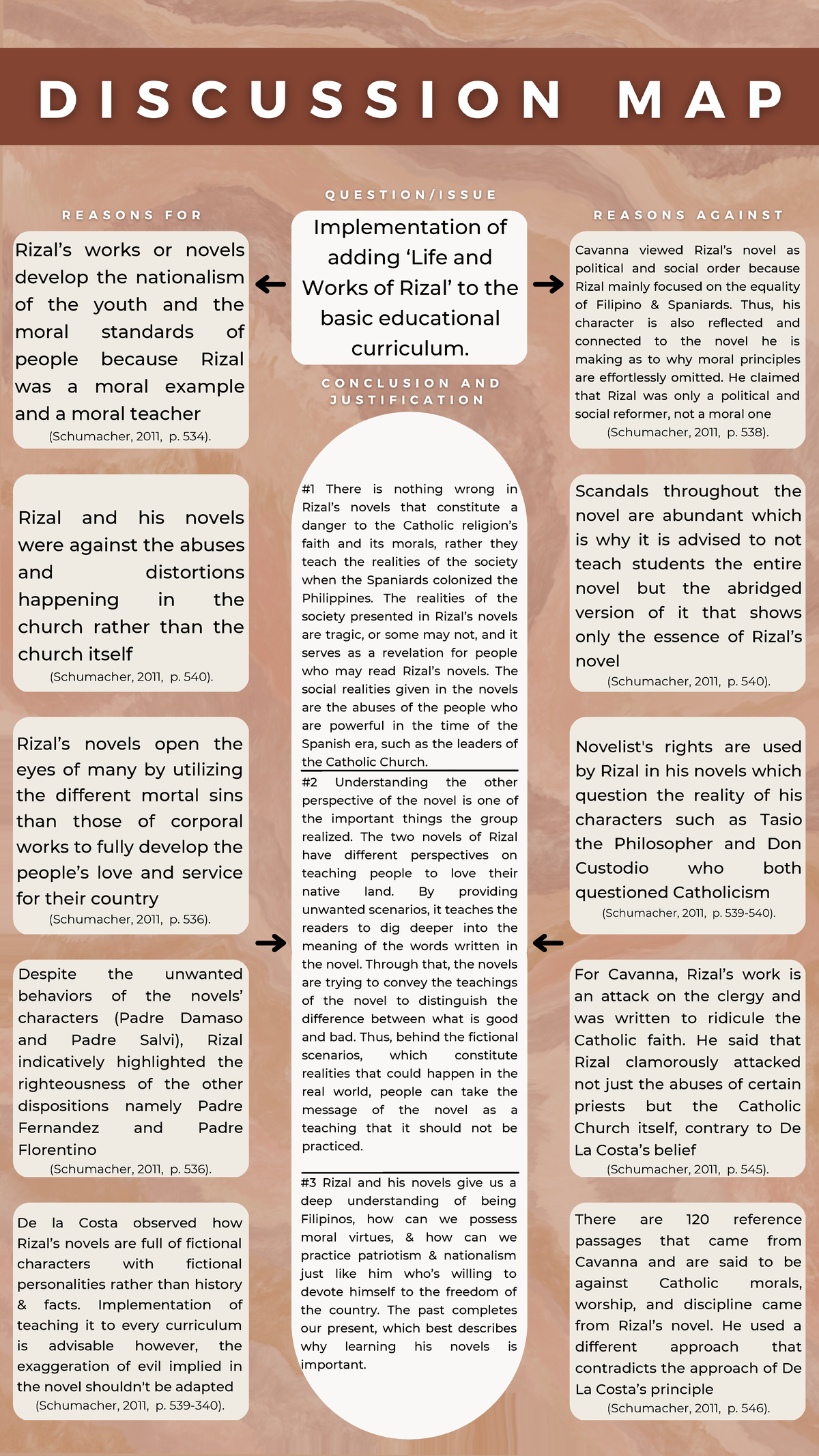 Rizal Discussion Map Implementation of adding ‘Life and Works of