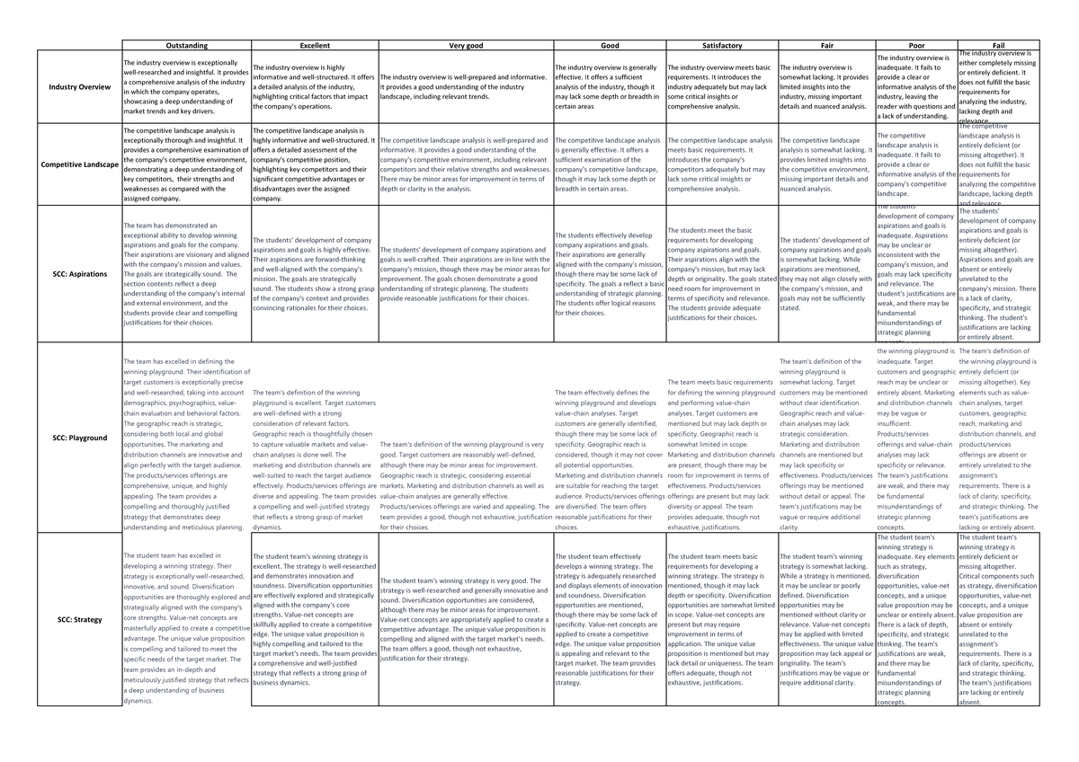 Team Assignment Report Rubric - Outstanding Excellent Very good Good ...