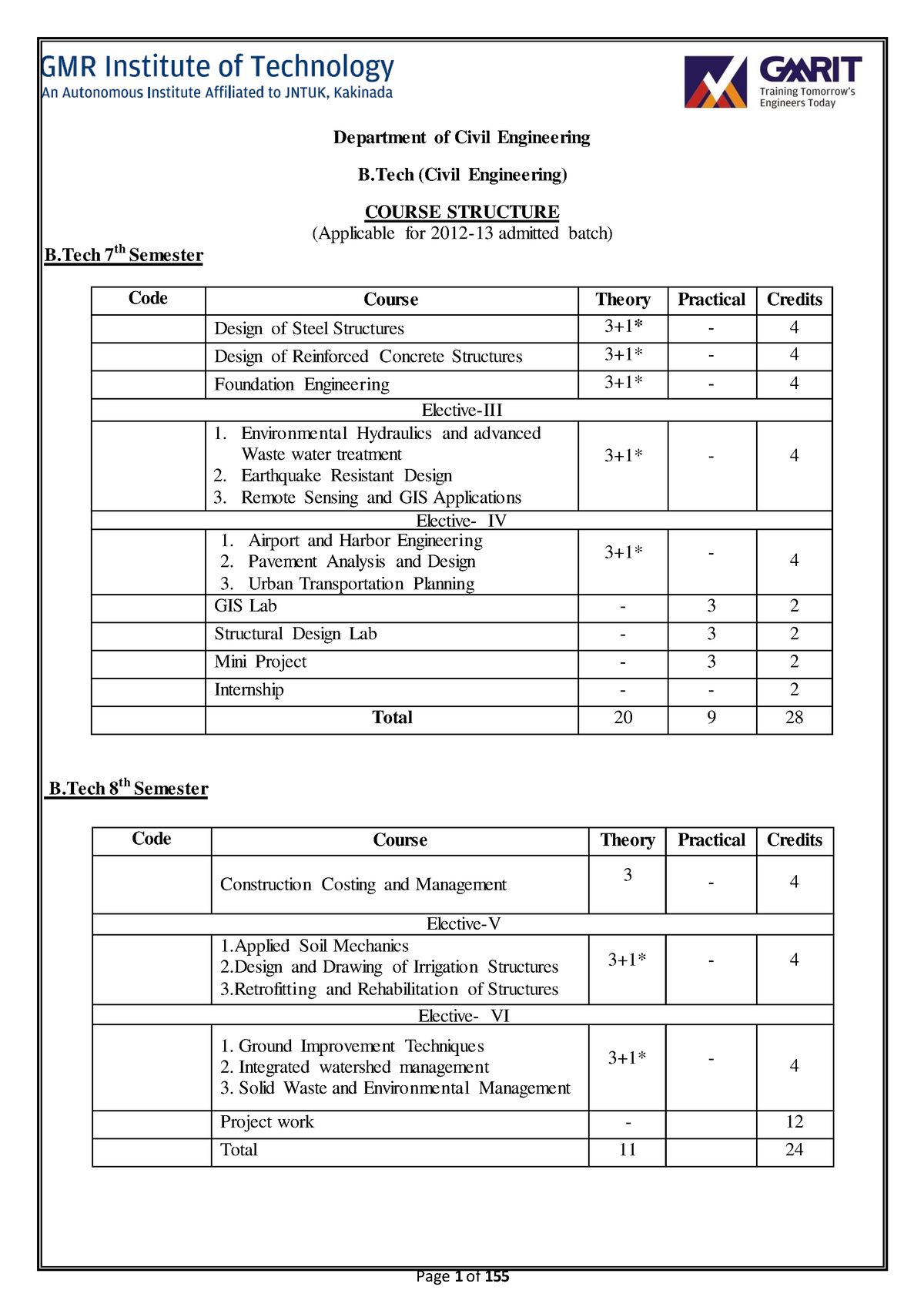 B - Reviewer - Department Of Civil Engineering B (Civil Engineering ...