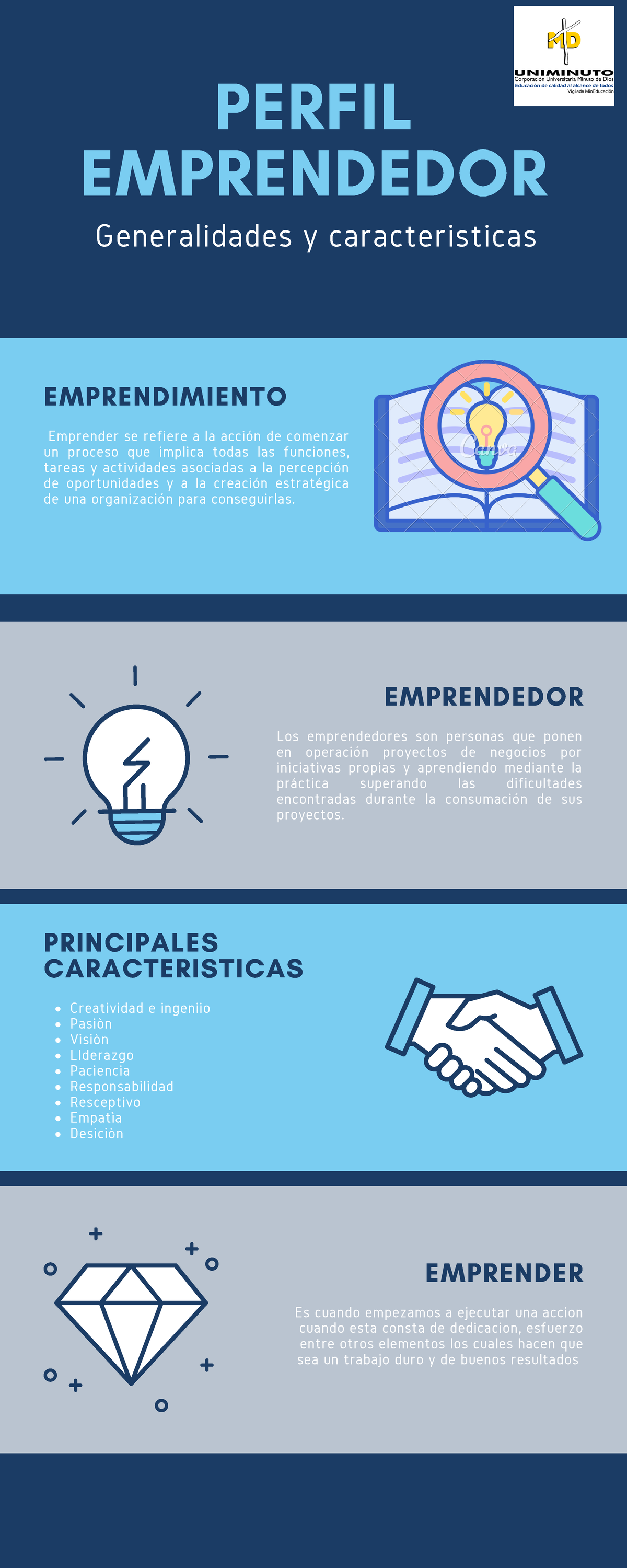 Actividad 1 Infografia - PERFIL EMPRENDEDOR Generalidades Y ...