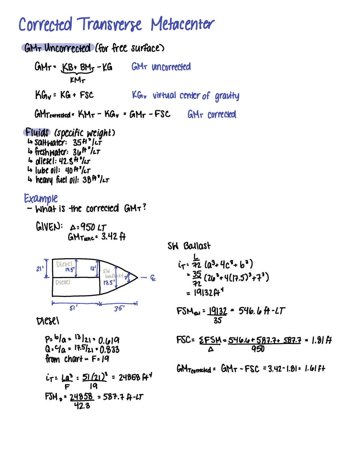 Corrected Transverse Metacenter - NAME2160 - CorrectedTransverse ...