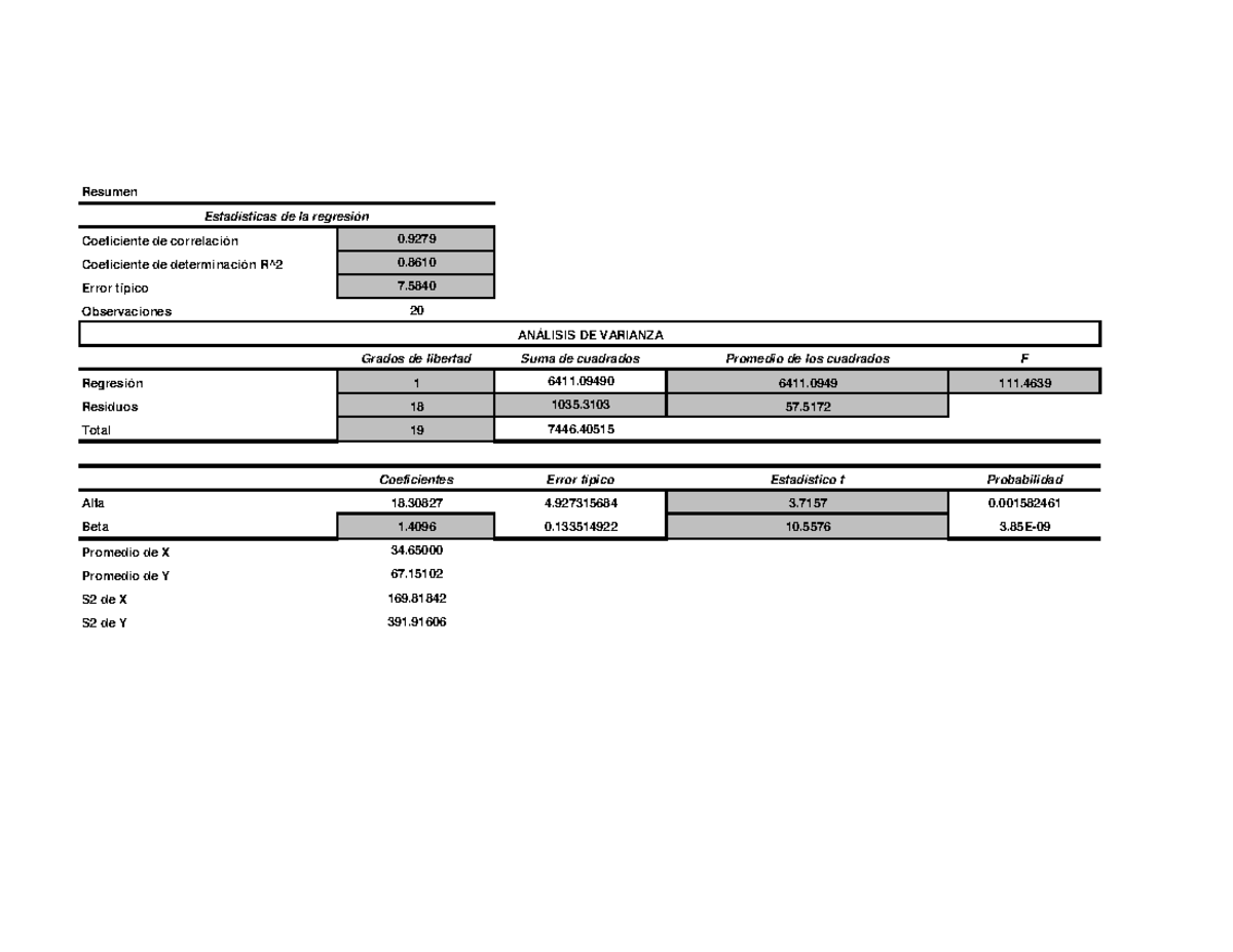 Probl 3 - Resumen Manuale del film. Linguaggio, racconto, analisi