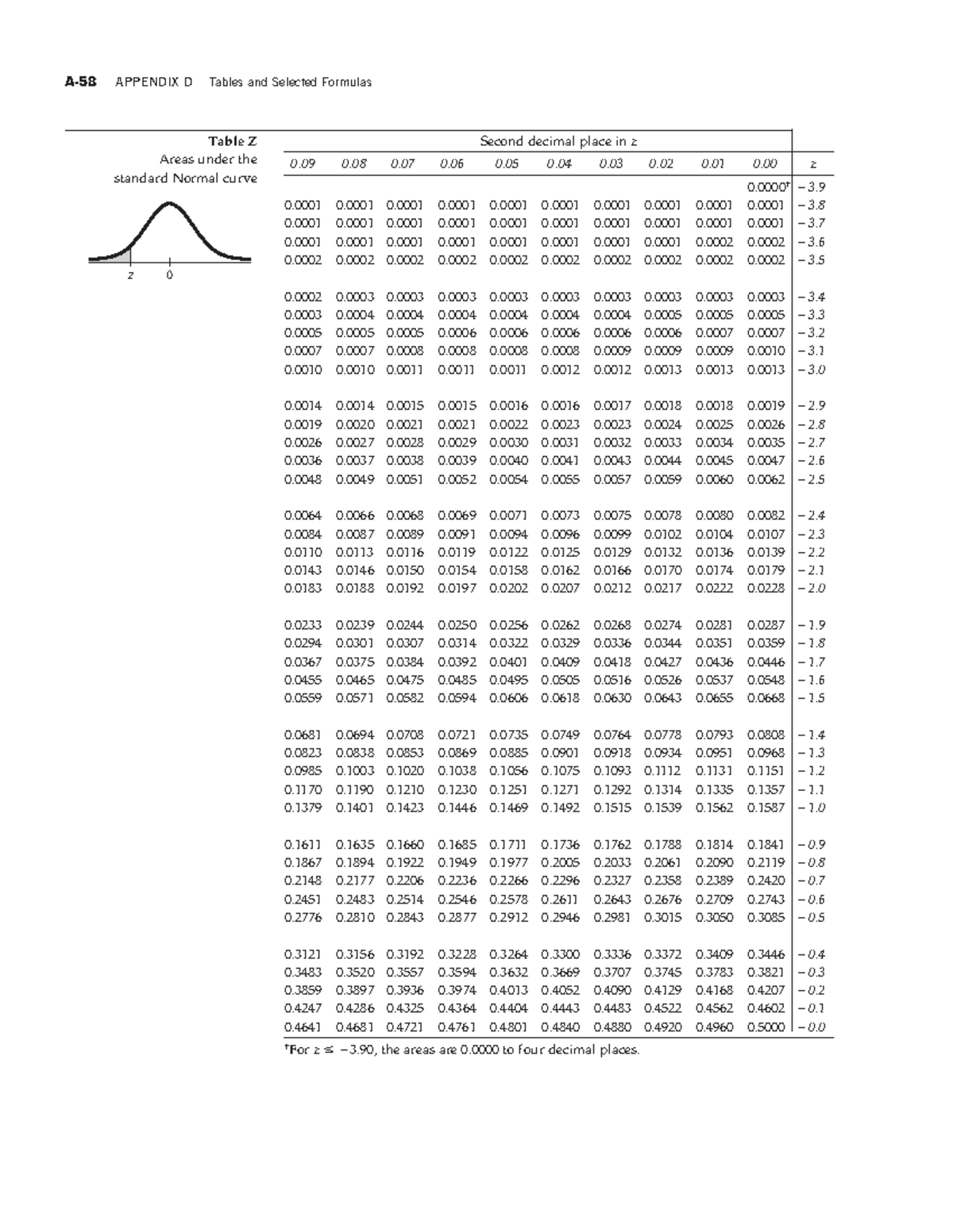 Statistics 151Tables - Second decimal place in z 0 0 0 0 0 0 0 0 0 0 2 ...