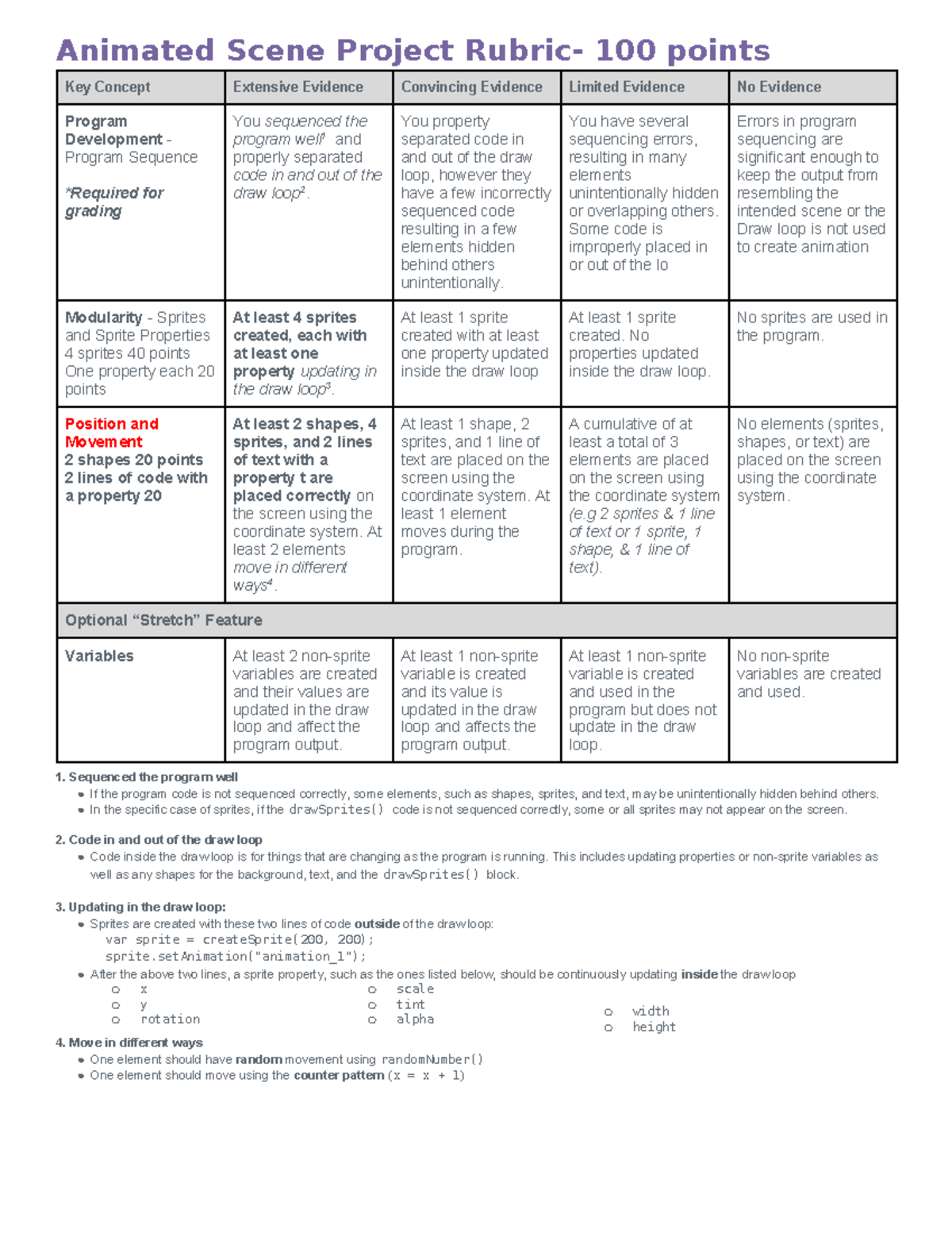 U3L14 - Rubric - Mini Project Animation - Animated Scene Project Rubric ...