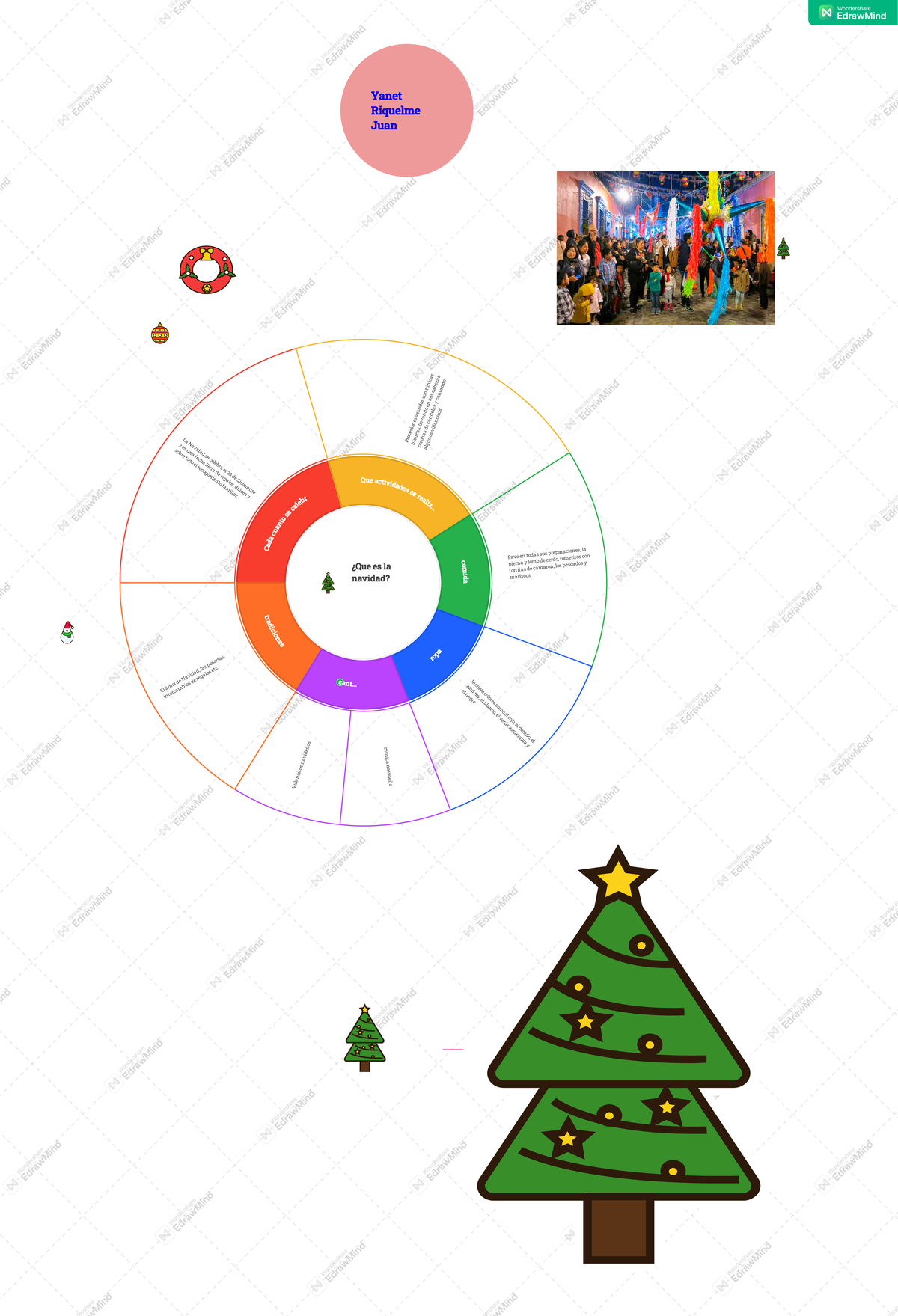 Mapa mental - espero sea de su agrado - ¿Que es la navidad? 🌲🌲🌲🌲🌲🌲 🌲🌲 C ...