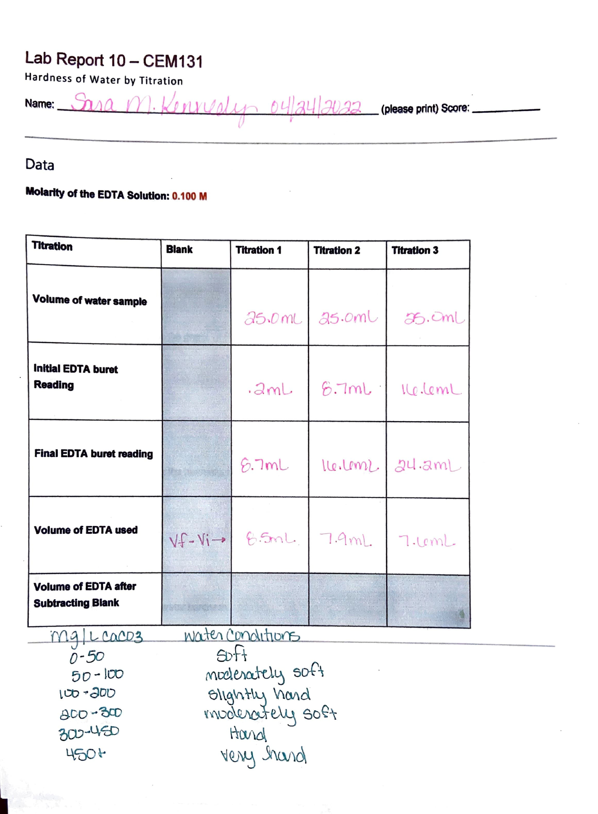 LR #10 Hardness Of Water - Lab Report 10-CEM Hardness Of Water By ...