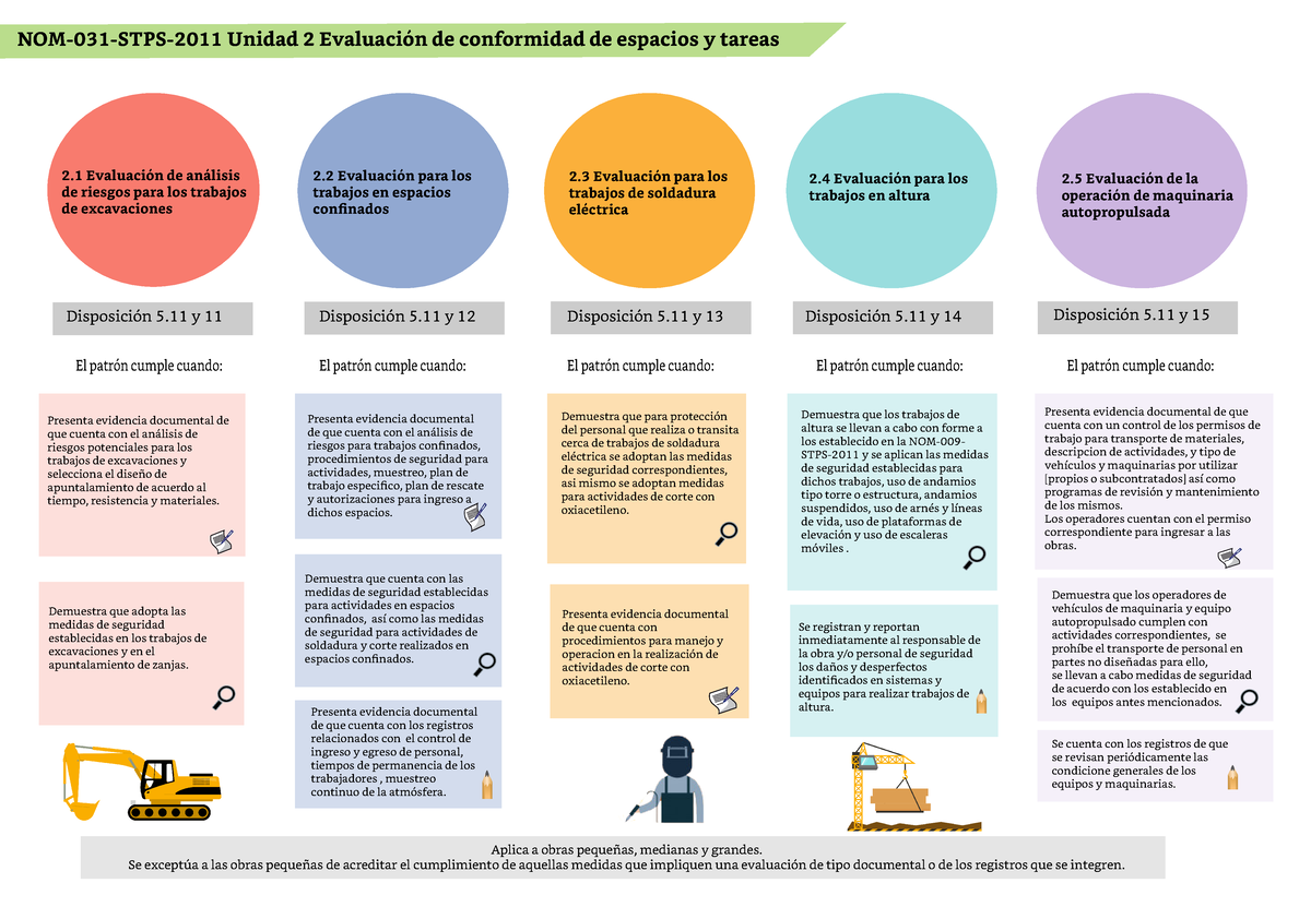 Resumen U2 NOM-031-stps-2011 Parte 3 - NOM-031-STPS-2011 Unidad 2 ...