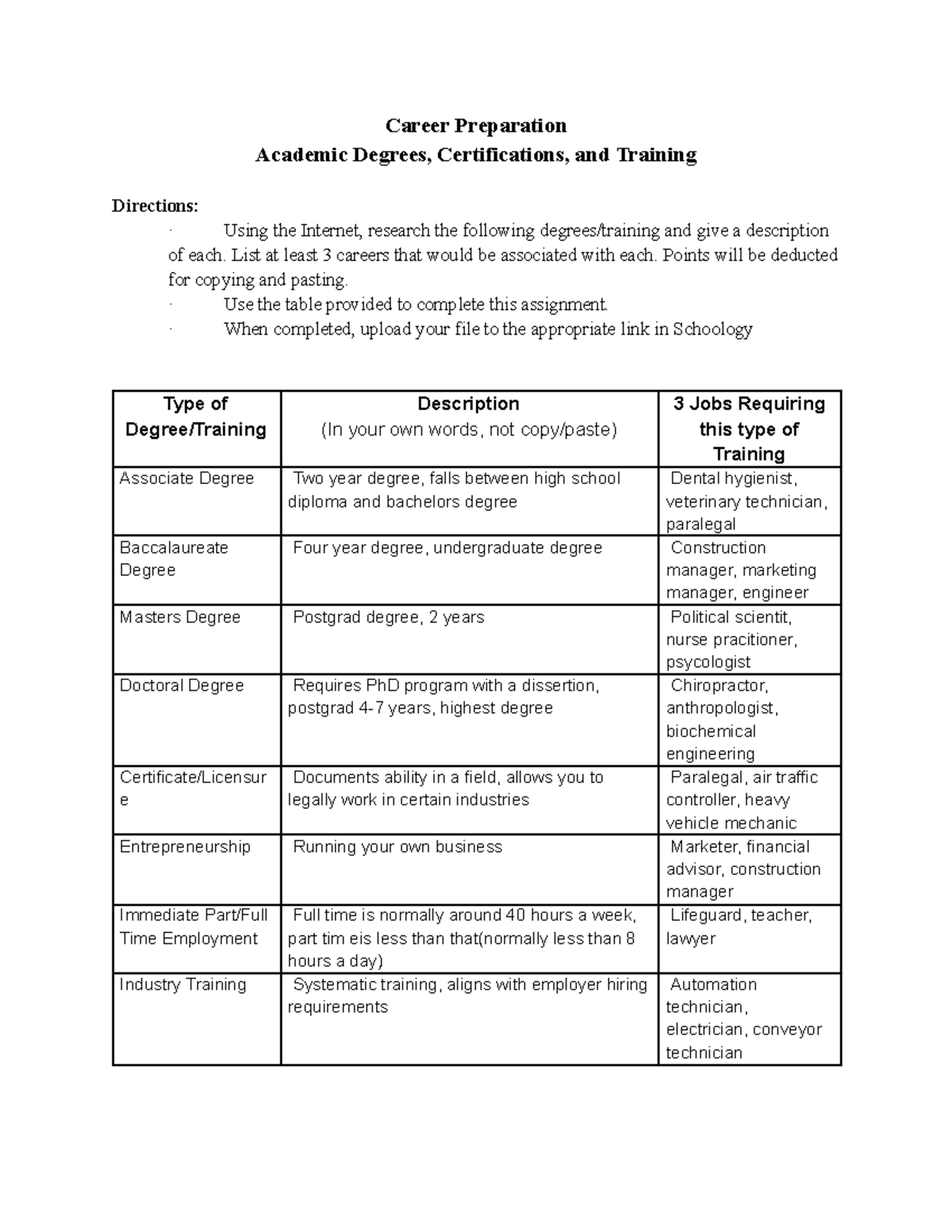 Career preparation ruhfijewkq career preparation academic degrees