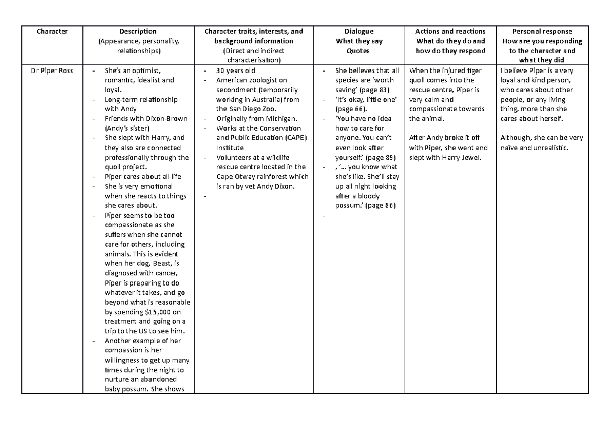 Extinction ELA 1 Character Chart 2 - Character Description (Appearance ...