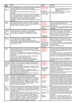 Cases - Property Rights in General Yanner v Eaton (1999) 201 CLR 351 ...