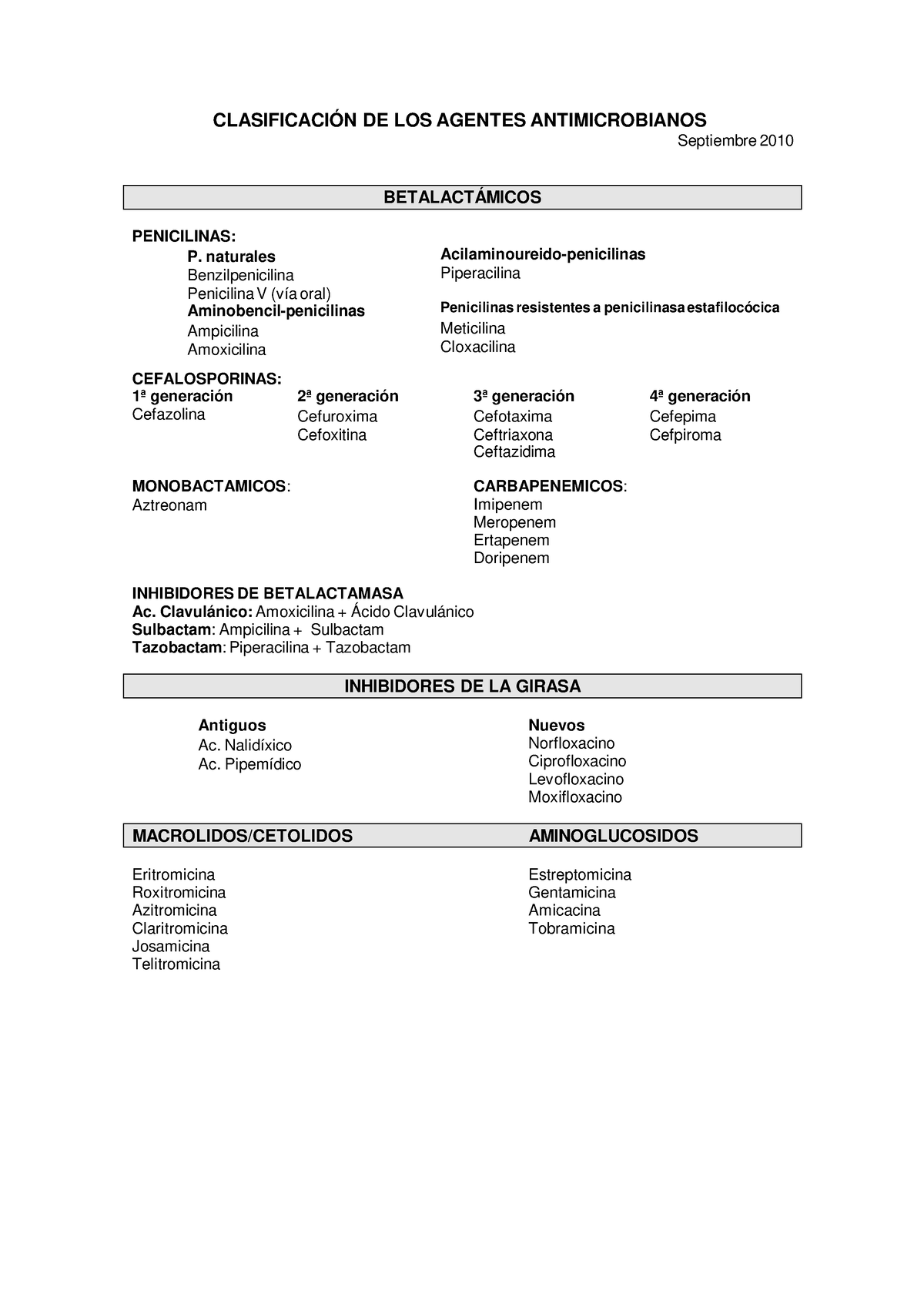 Clasificacion De Los Antibioticos Bacteriologia Upsjb Studocu