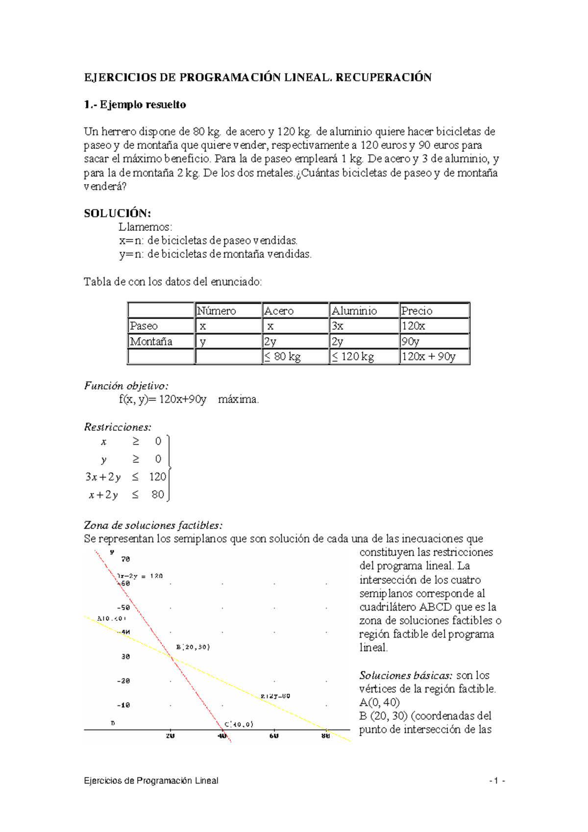Ejemplo de programacion lineal MICRO DOS - EJERCICIOS DE PROGRAMACIÓN ...