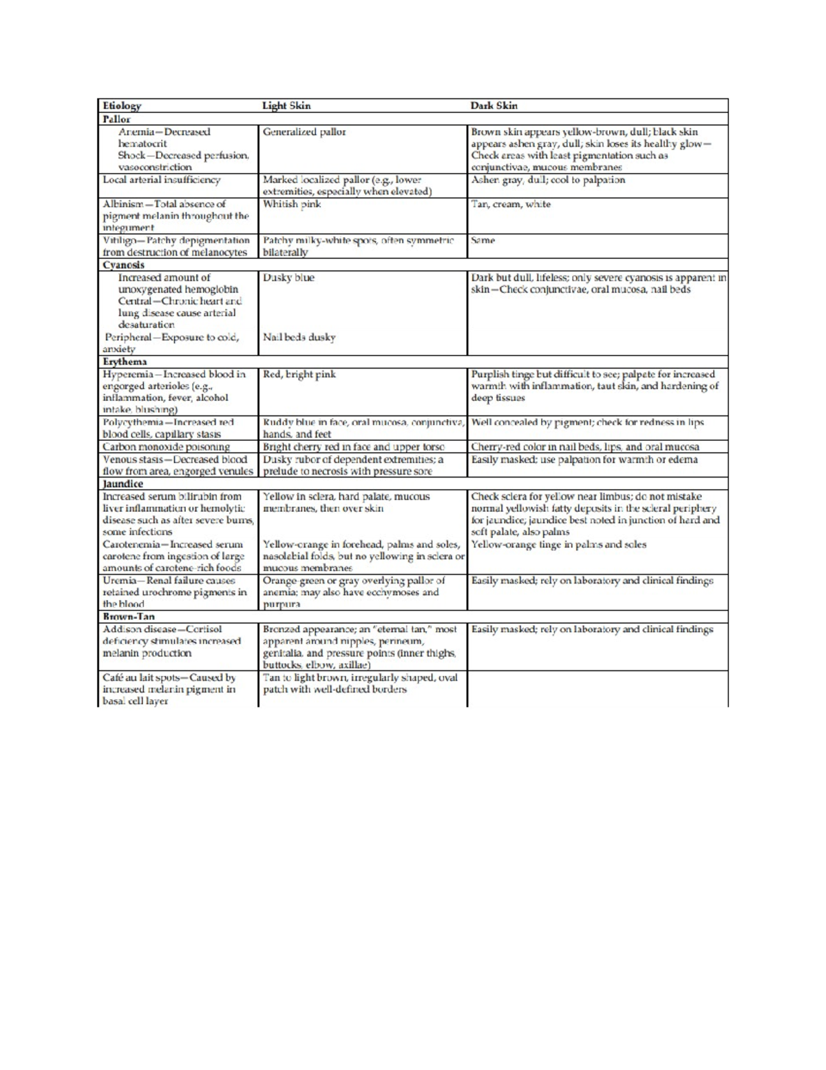 Exam 2 Tables - in here - Studocu