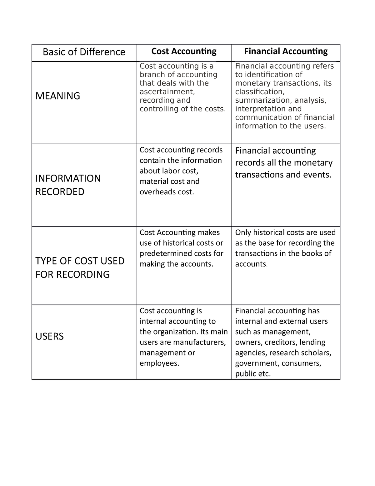 cost-accounting-and-pricing-basic-of-difference-cost-accounting