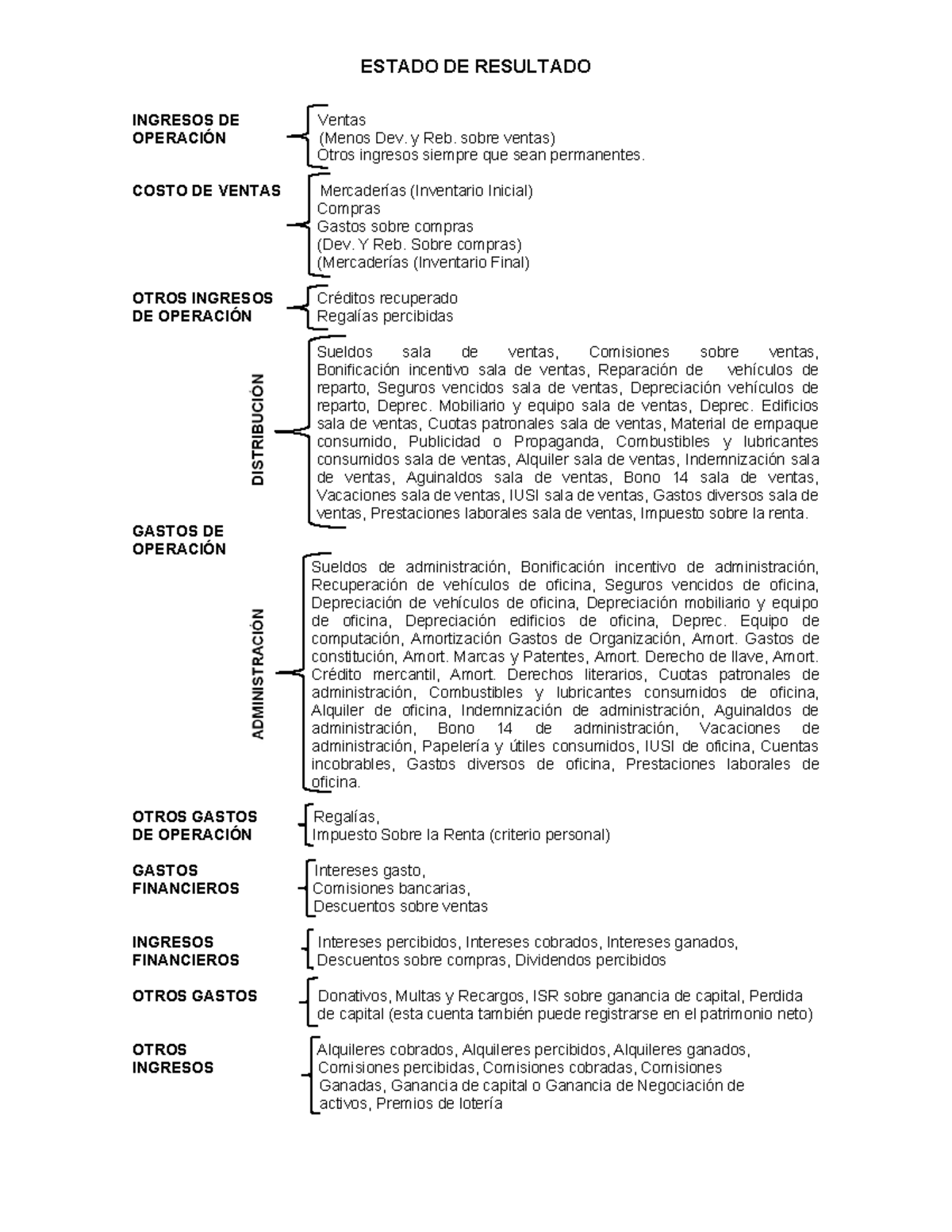 ESTADO DE RESULTADO CONTABILIDAD QUE NECESITARAS SI AUN ERES NUEVO EN ...
