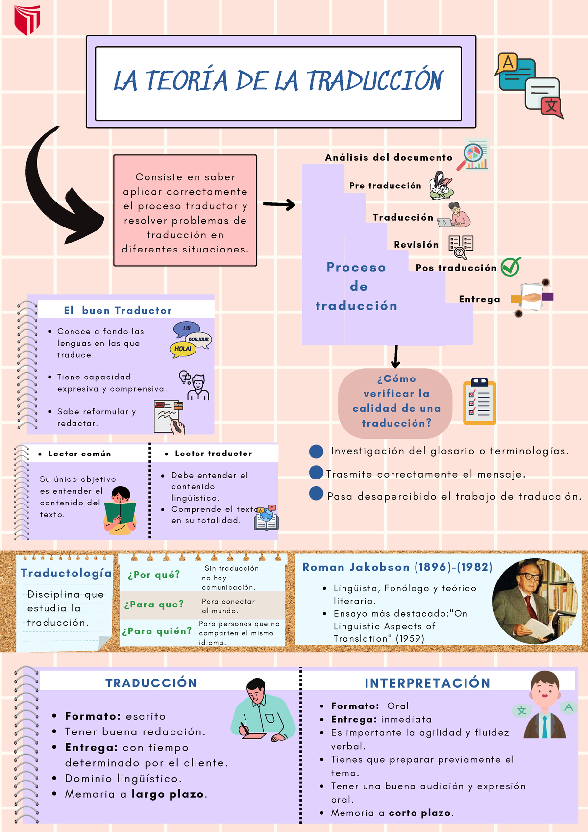 Teoría De Traducción Infografía La TeorÍa De La TraducciÓn Consiste