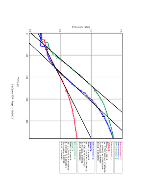 Distillation Lab Procedure + Prelab - General Issues Encountered by ...