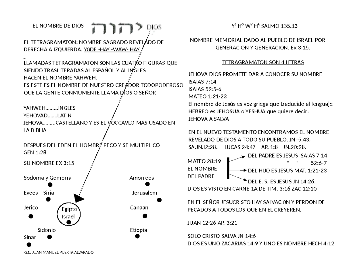 El nombre de dios - interesante - EL TETRAGRAMATON: NOMBRE SAGRADO ...