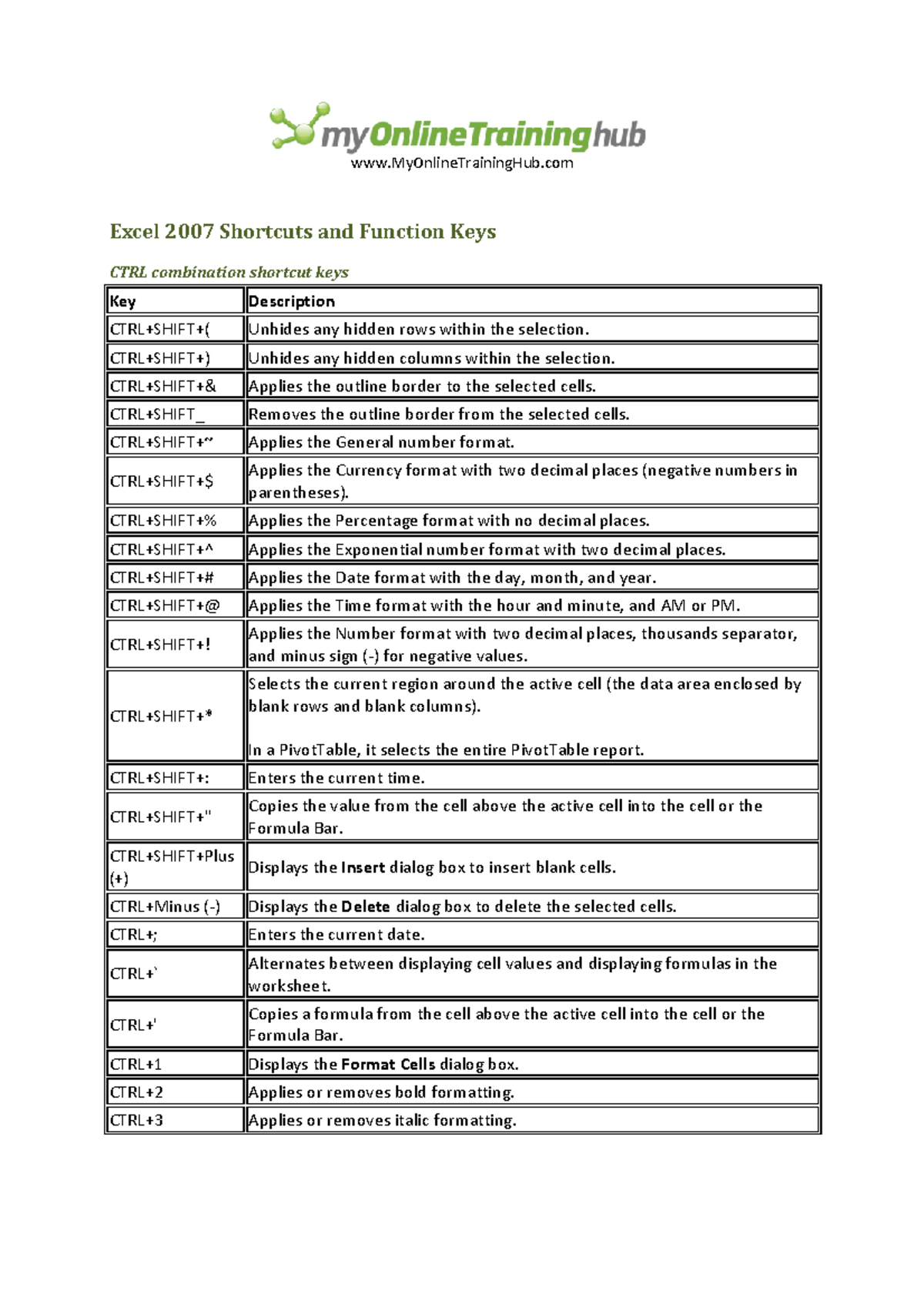 keyboard-shortcuts-excel-2007-moth-excel-2007-shortcuts-and-function