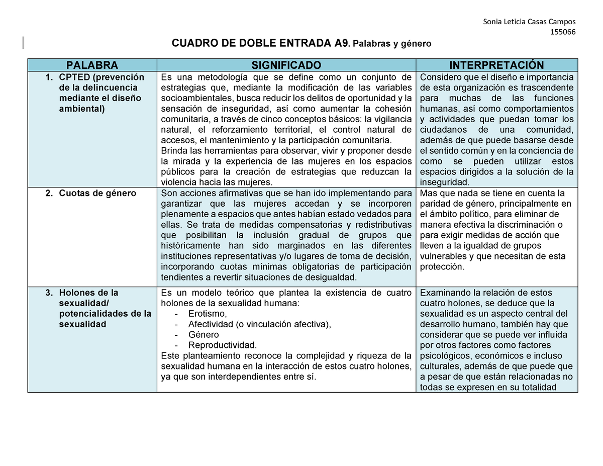 Actividad A9 Cuadro De Doble Entrada Palabras Y Género Sonia Leticia Casas Campos 155066 3158