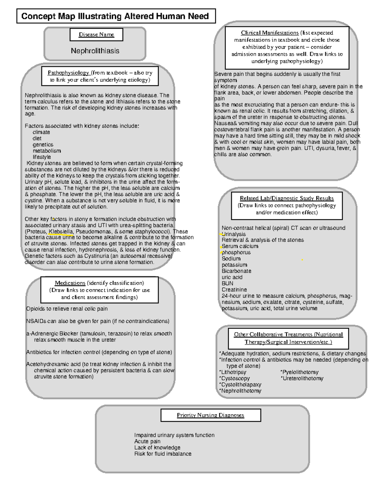 Bilateral Nephrolithiasis Meaning In Urdu