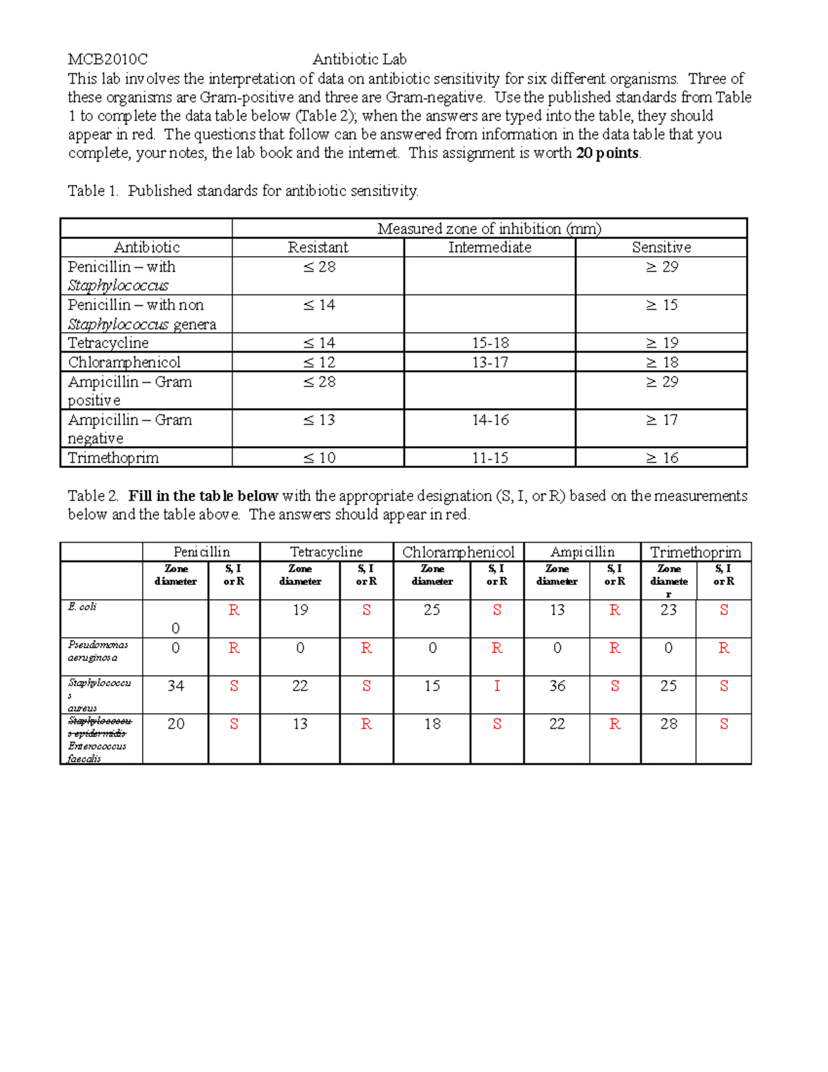 Antibiotic lab1 MCB2010C Antibiotic Lab This lab involves the