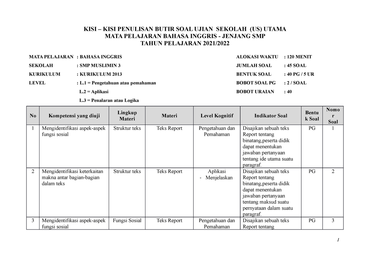 Kisi-kisi US B.Ing SMP - Websiteedukasi - KISI – KISI PENULISAN BUTIR ...