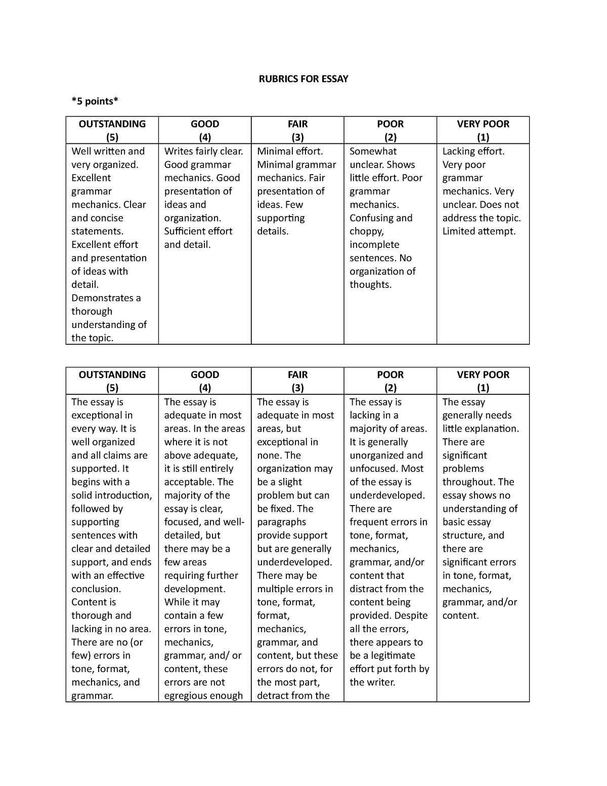 rubric for essay writing 5 points