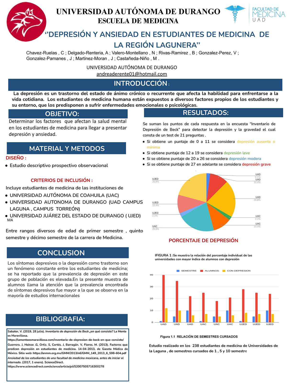 Cartel Depresion Y Ansiedad EN Estudiantes DE Medicina DE LA Región ...