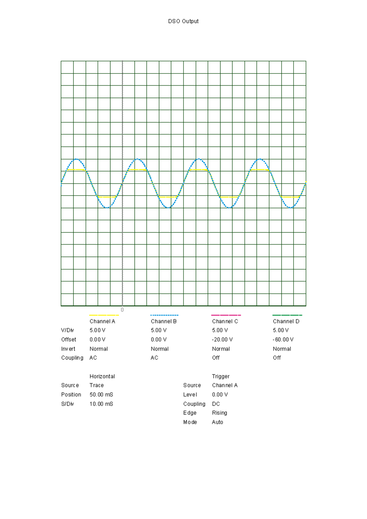 Limiter - dfbbdbd - signal analysis - DSO Output V/Div Offset Invert ...