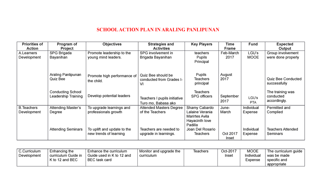 School Action PLAN IN Araling Panlipunan Sample - SCHOOL ACTION PLAN IN ...