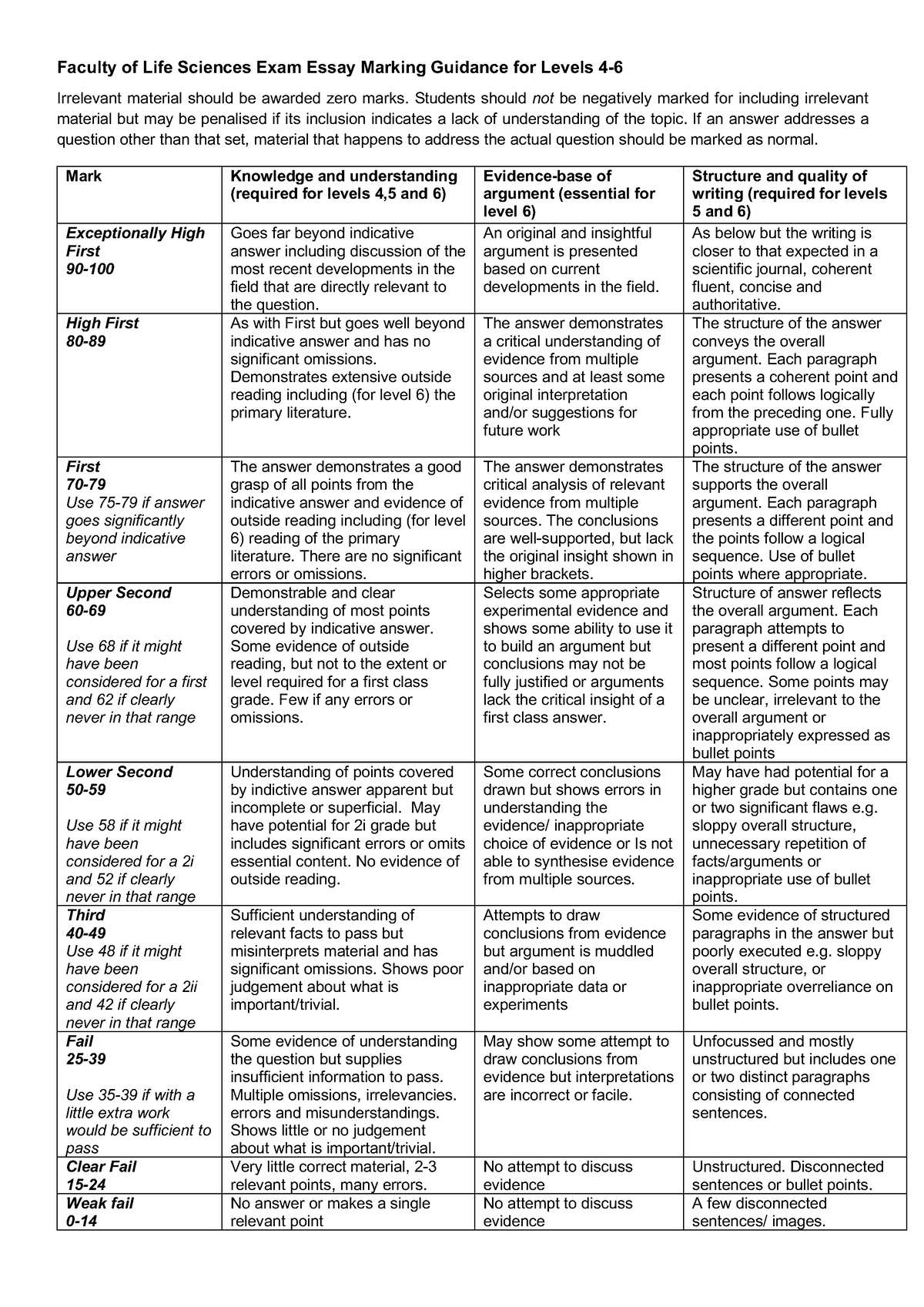 FLS Exam Essay Marking Guidance - Faculty of Life Sciences Exam Essay ...