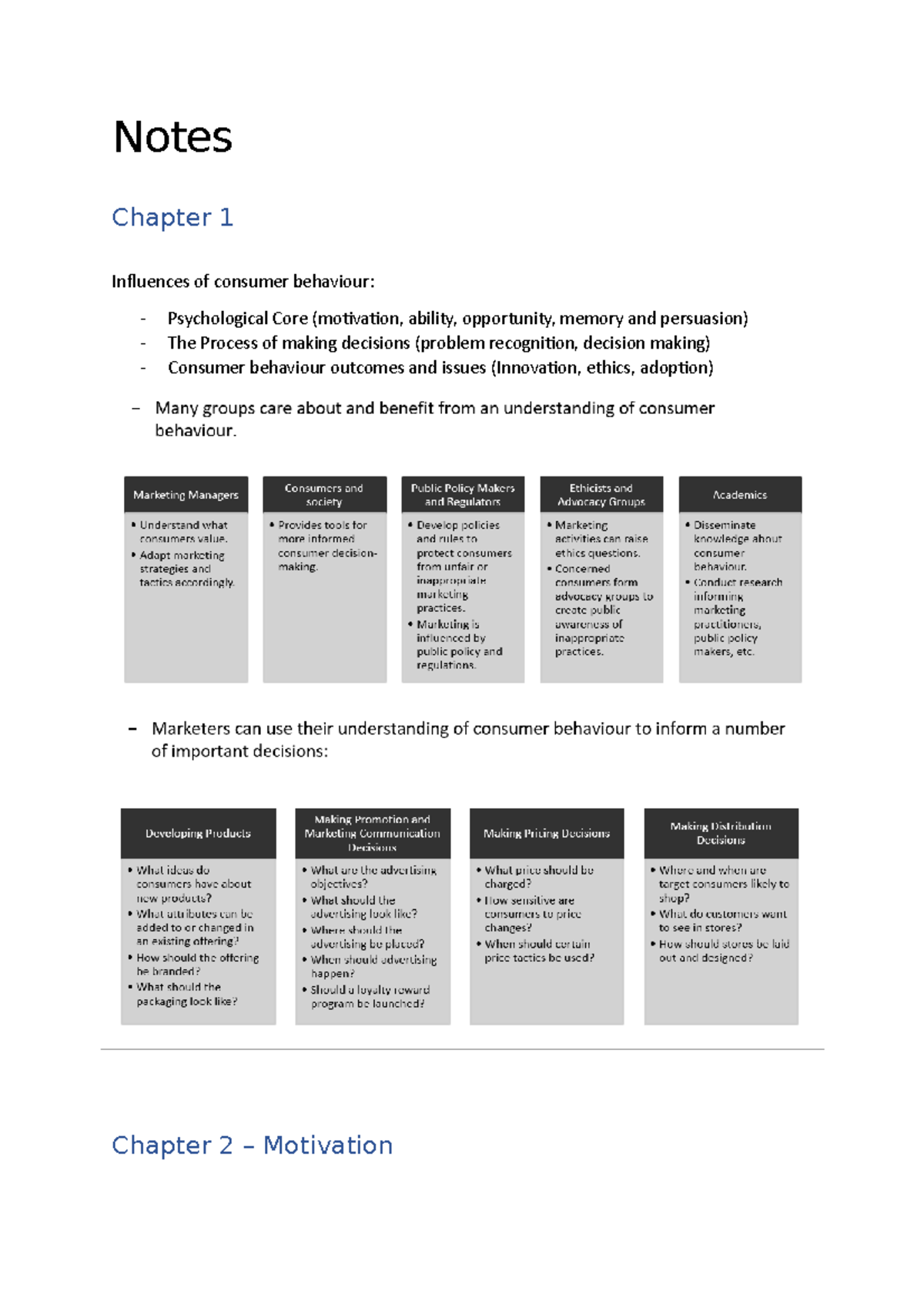 Summarized Lectured Notes - Notes Chapter 1 Influences Of Consumer ...