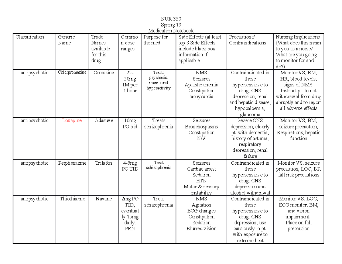Medication notebook Anti Psychotics - NUR 350 - Ball State - Studocu