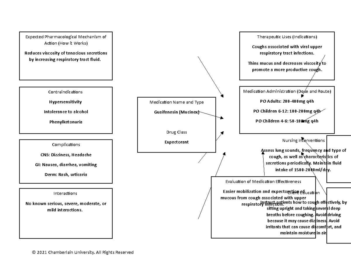 Pharm week 3 assignment - © 2021 Chamberlain University. All Rights ...