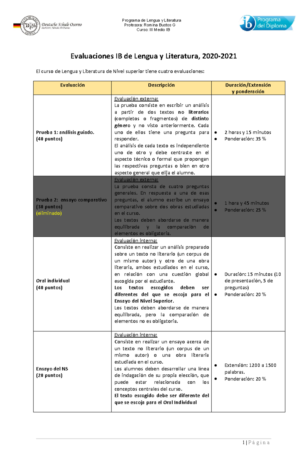 Evaluaciones IB - Lengua Y Literatura (documento) - Profesora: Romina ...