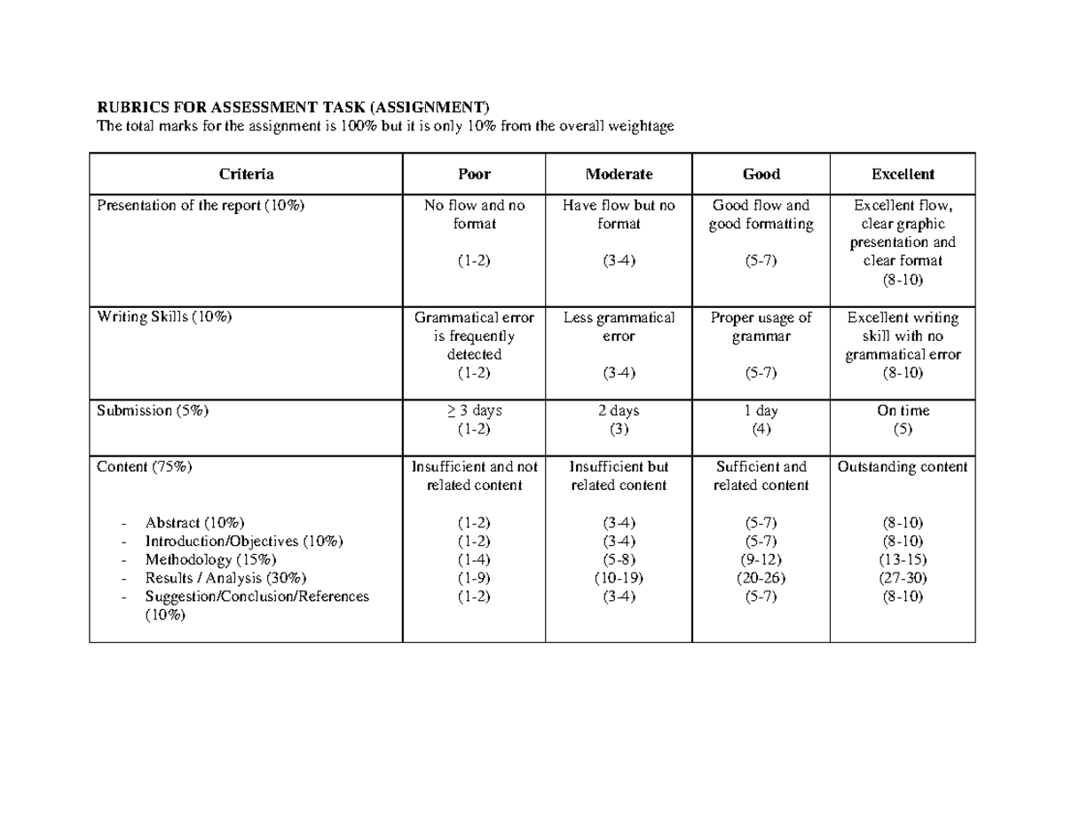 Assignment Rubric question space - RUBRICS FOR ASSESSMENT TASK ...