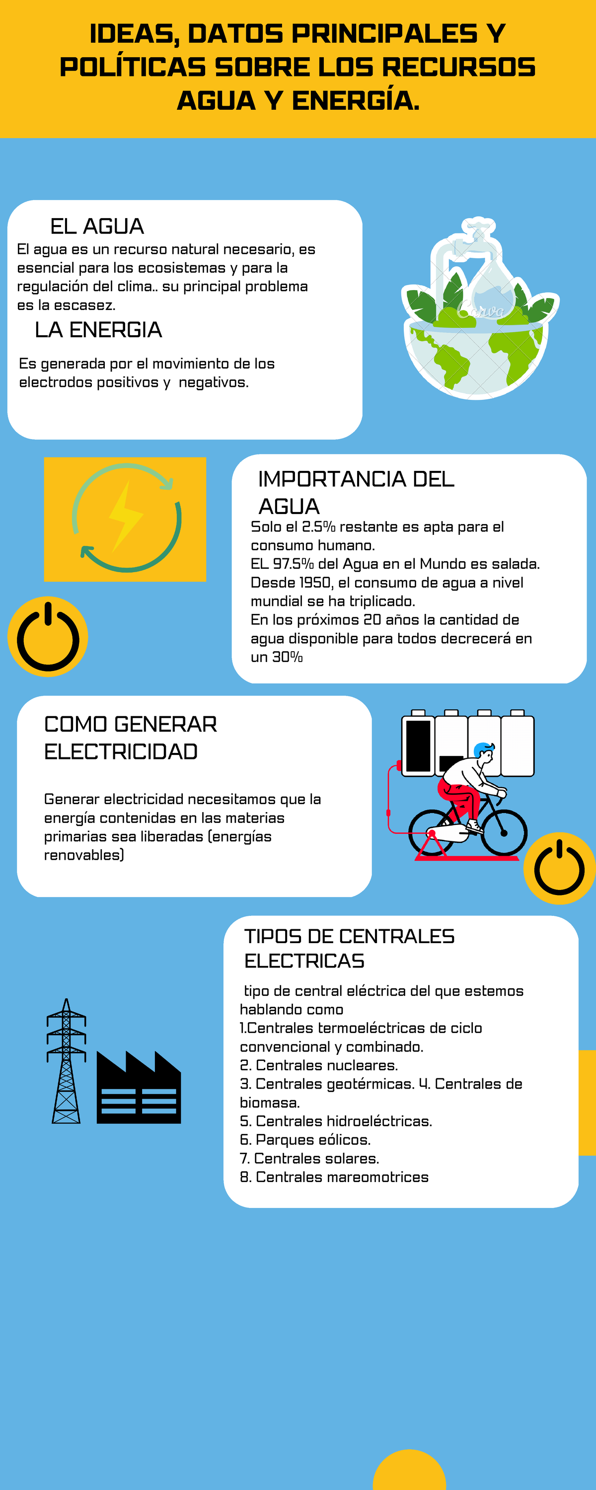 Infografia de el agua y energia - LA ENERGIA Solo el 2% restante es ...