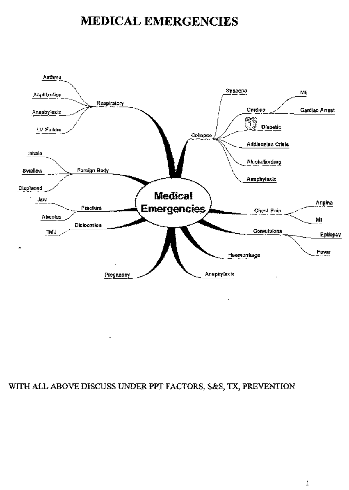 Medical Emergencies Concise notes from oral surgery MEDICAL