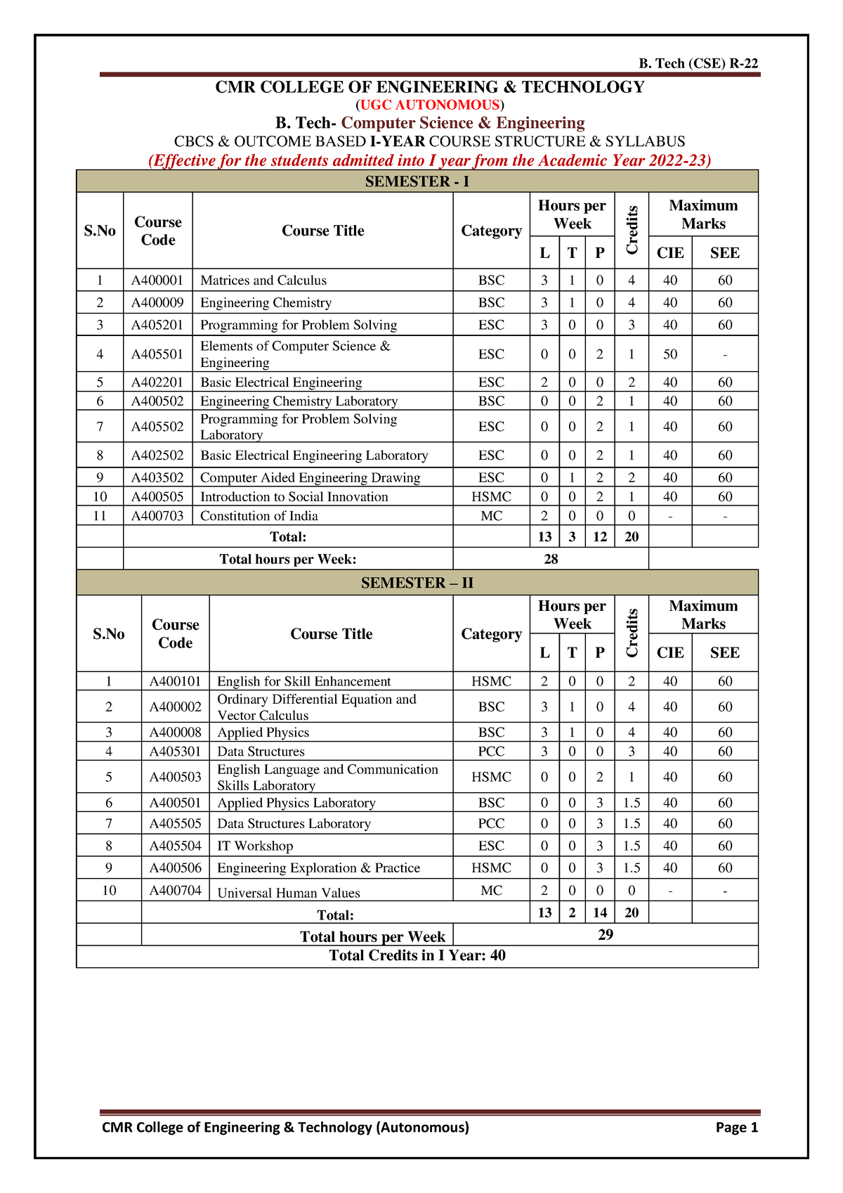 R22-B - B. Tech (CSE) R- 22 CMR College Of Engineering & Technology ...