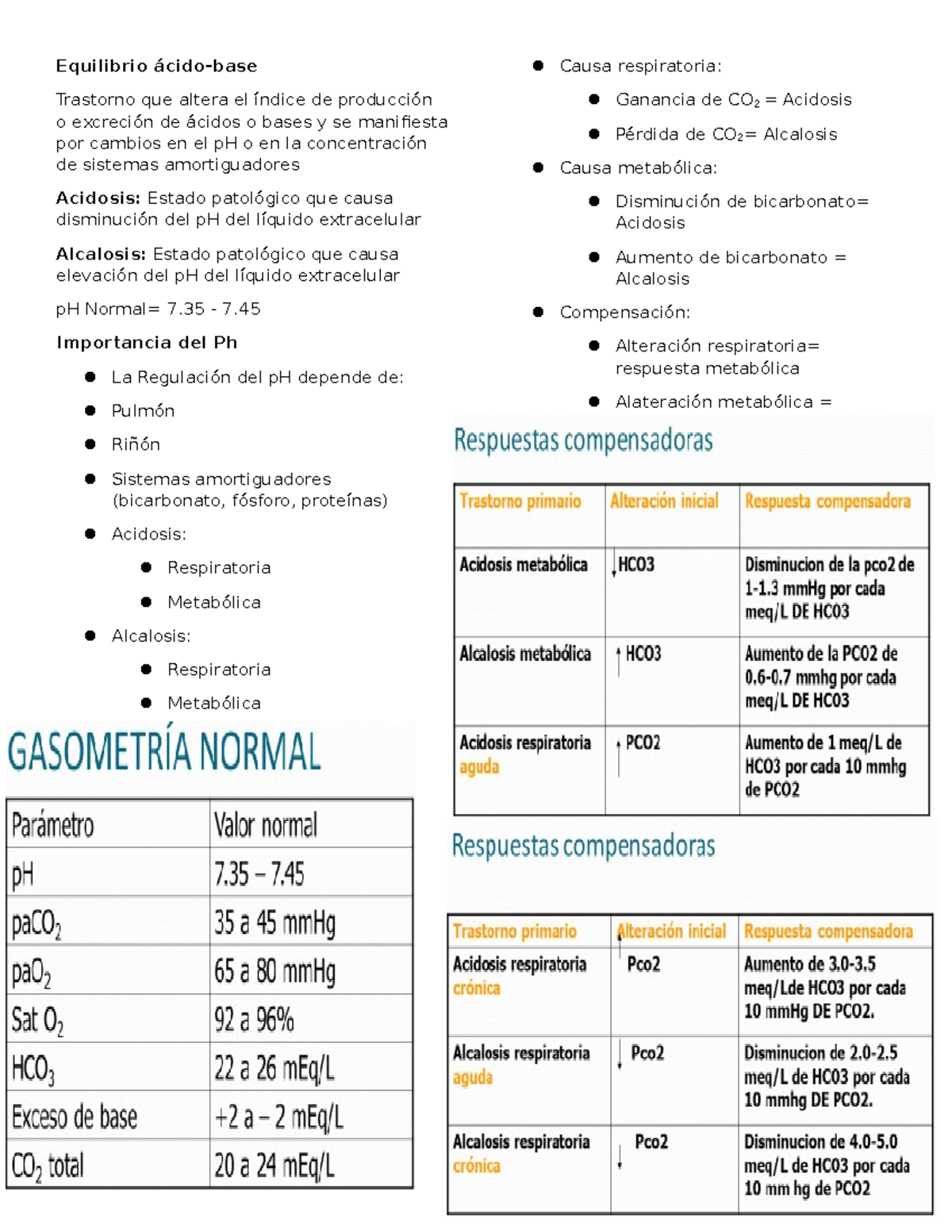 Acidosis metabolica y perdida de peso