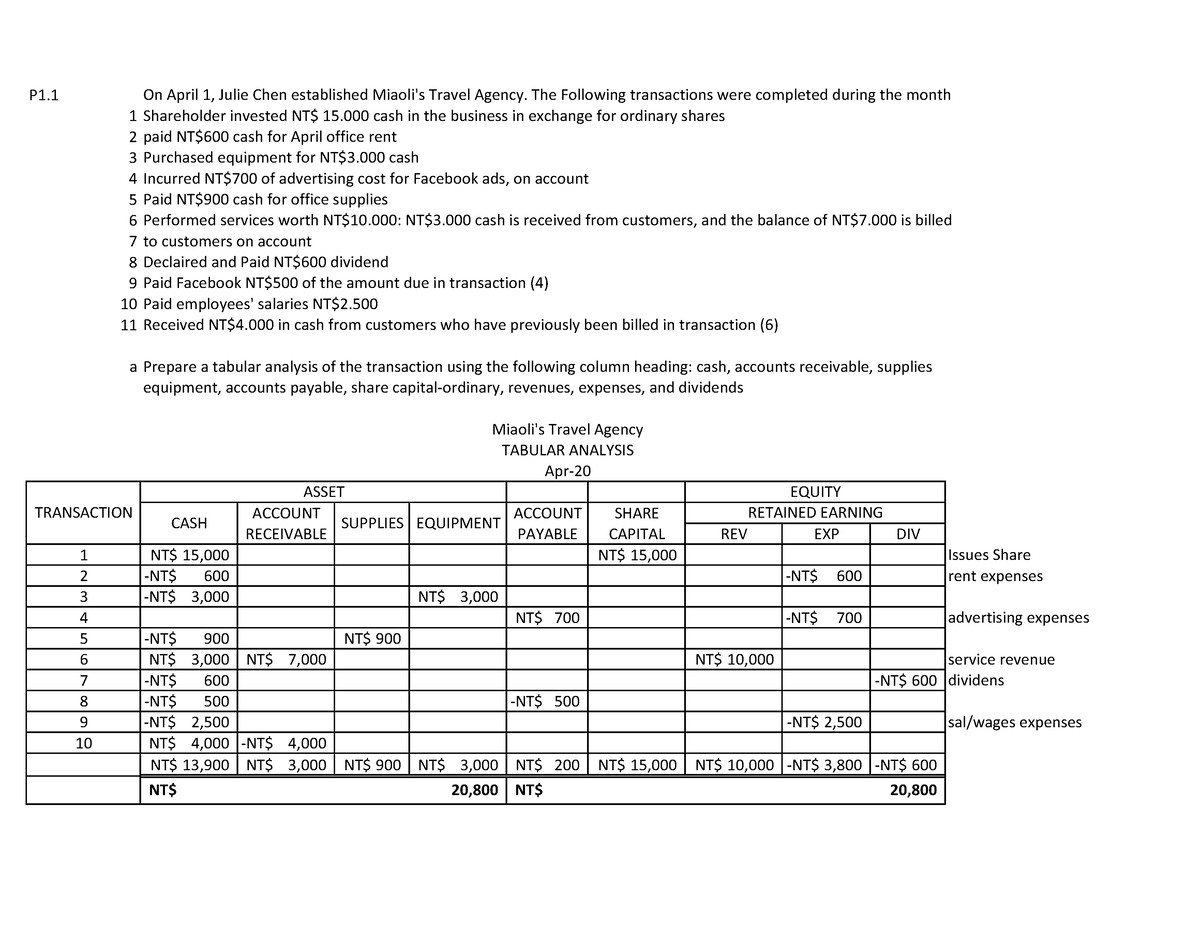 Tugas Pertemuan 1 Tabular Analysis - P1. 1 2 3 4 5 6 7 8 9 10 11 A ...