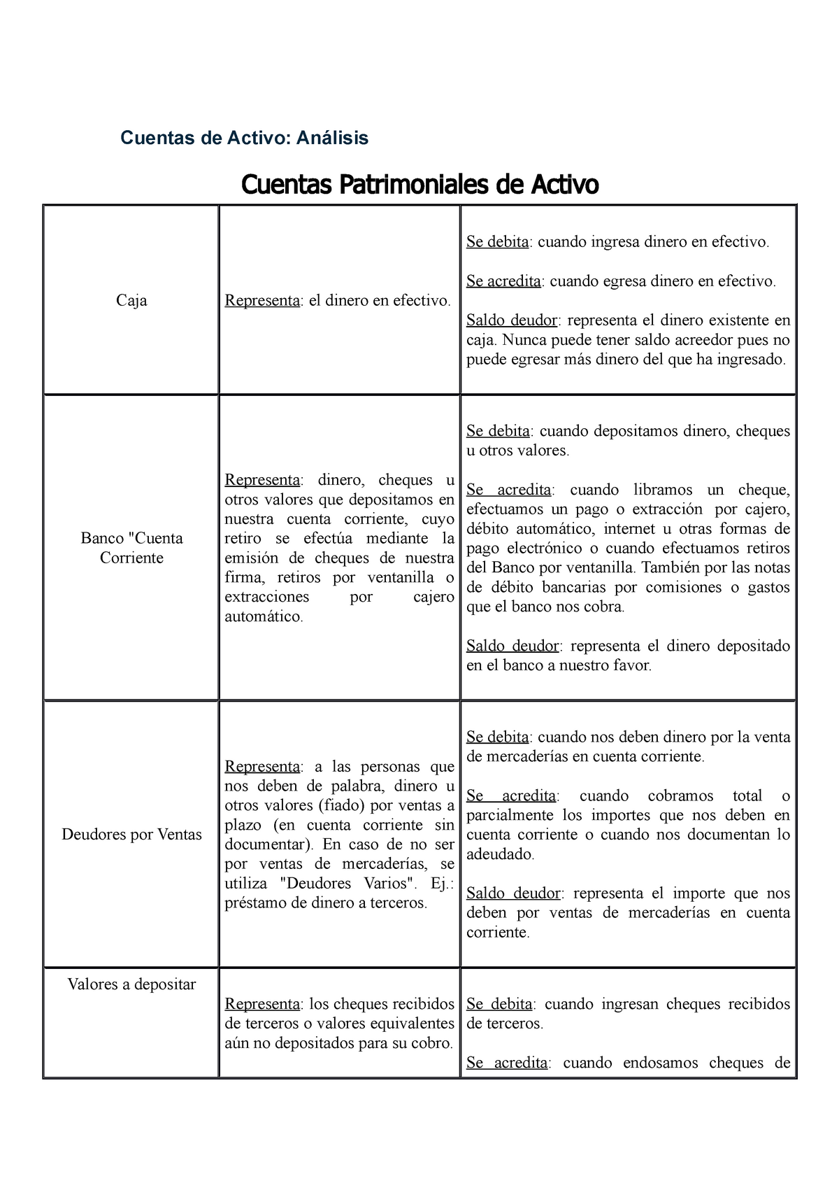 cuentas-descripcion-cuentas-de-activo-an-lisis-cuentas-patrimoniales