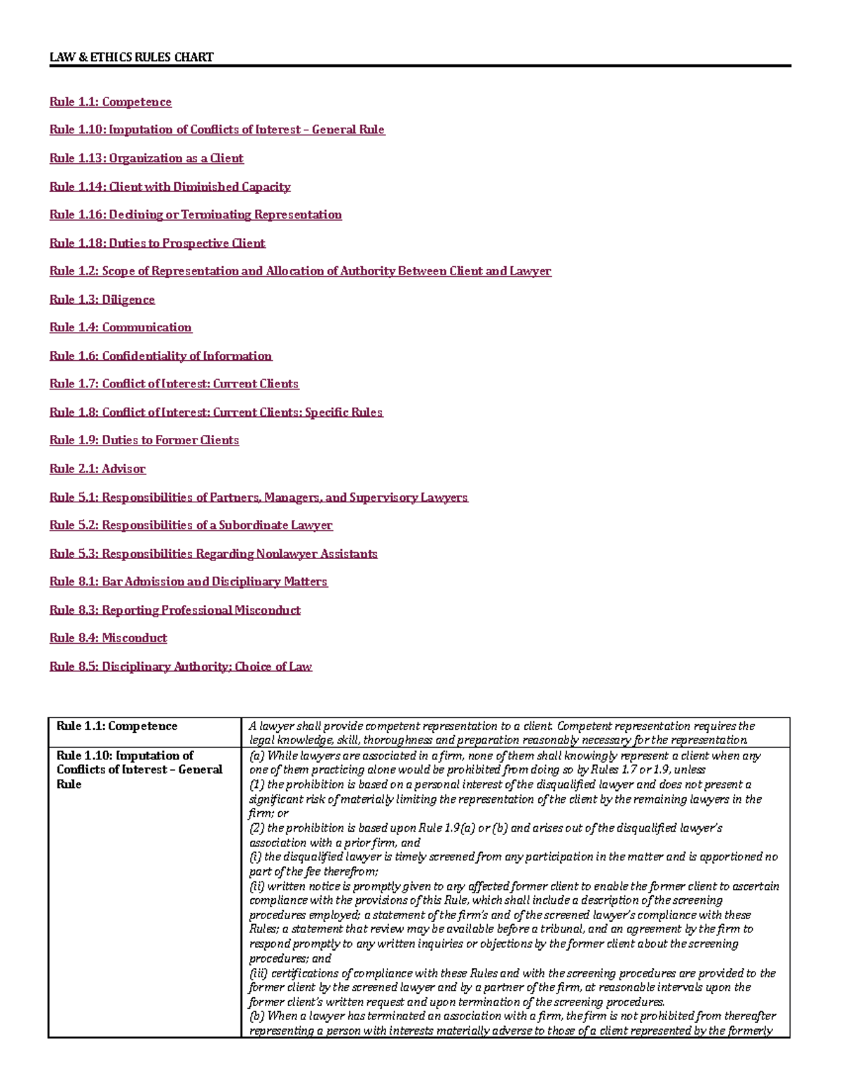 aba-rules-of-professional-conduct-chart-law-ethics-rules-chart-rule