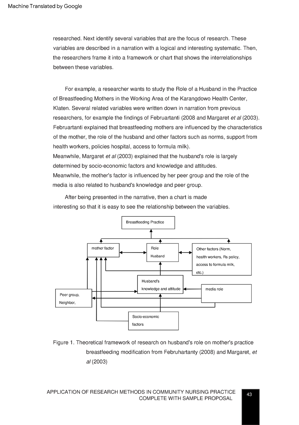 nursing-research-19-notes-43-media-role-other-factors-norm-factors-husband-s-knowledge-and