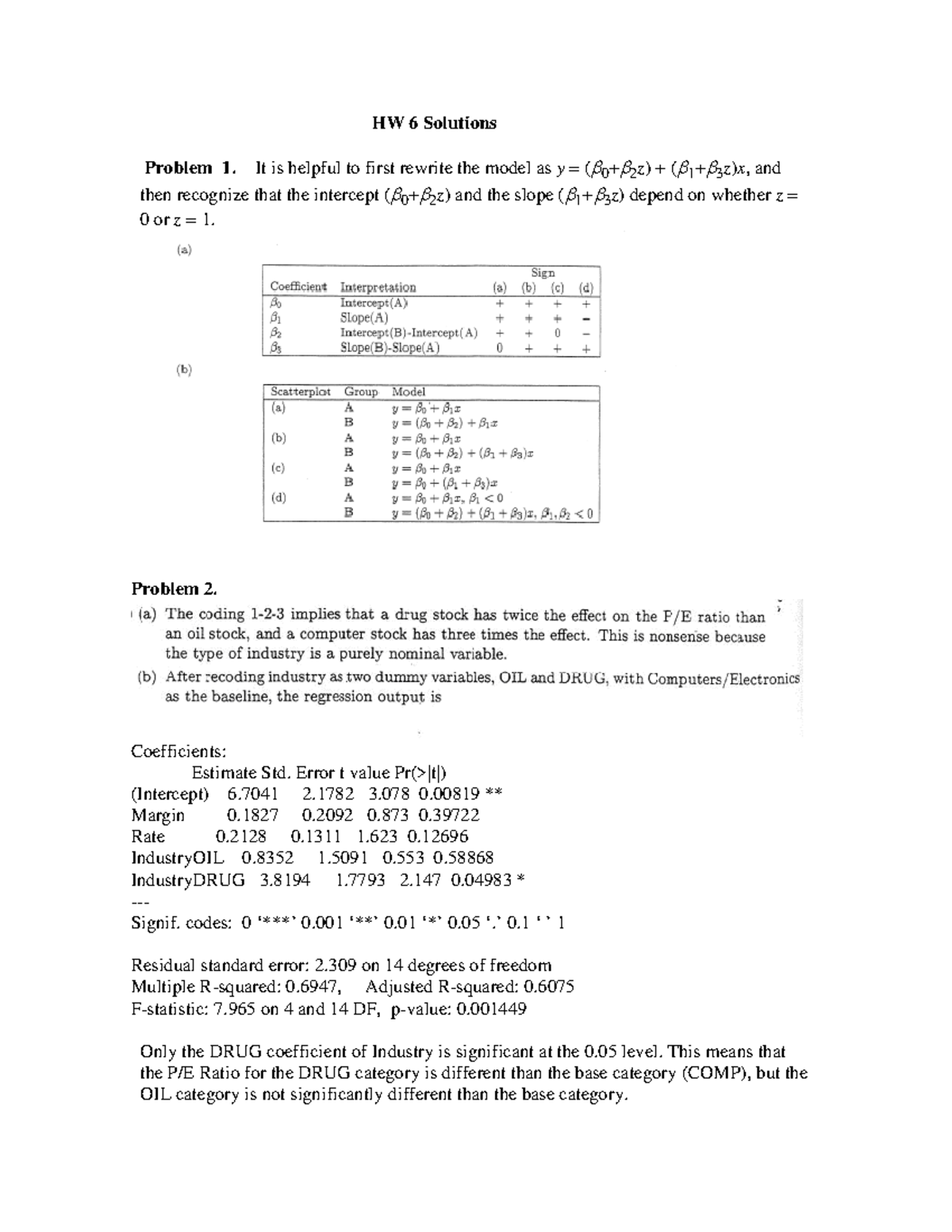 HW6 Solns - Homework - HW 6 Solutions Problem 1. It Is Helpful To First ...