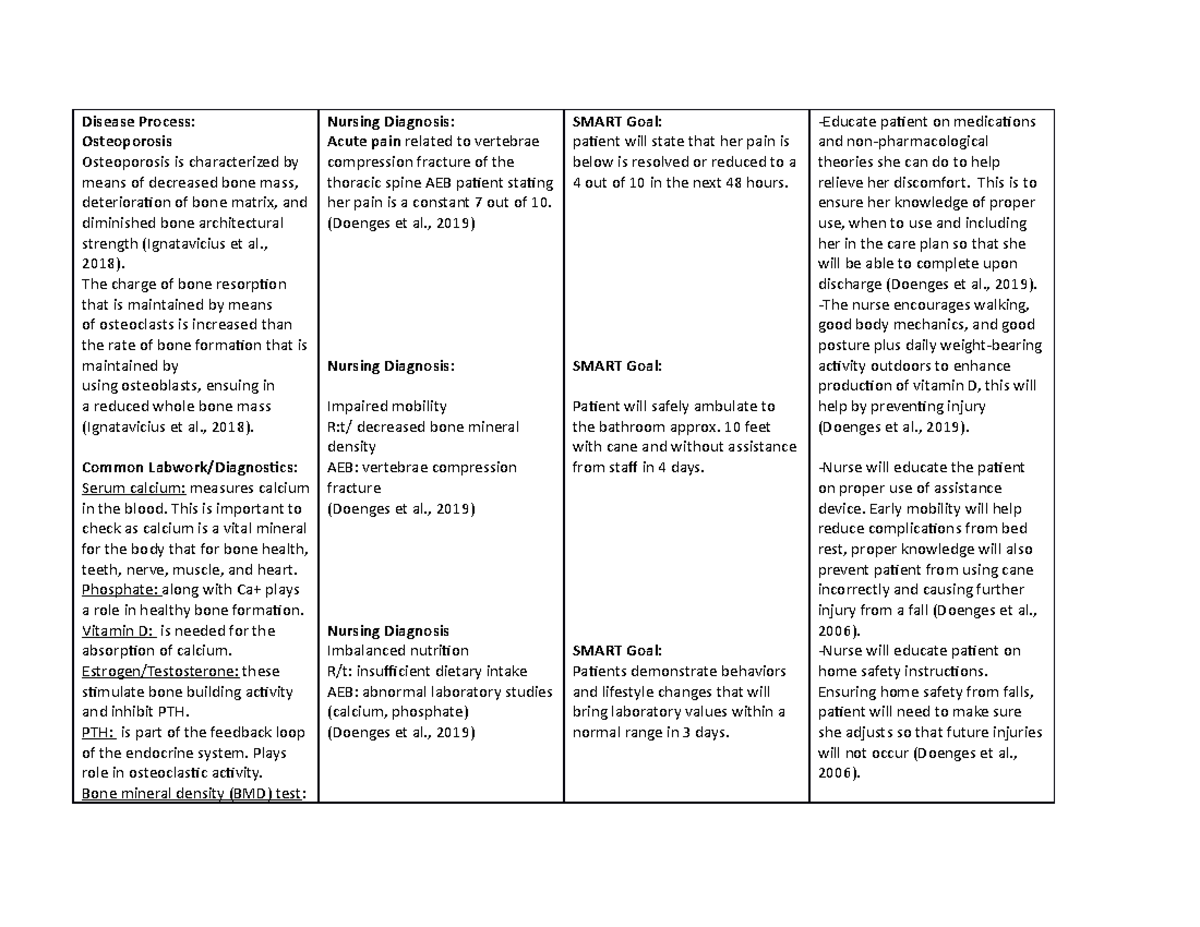 osteoporosis assignment oum