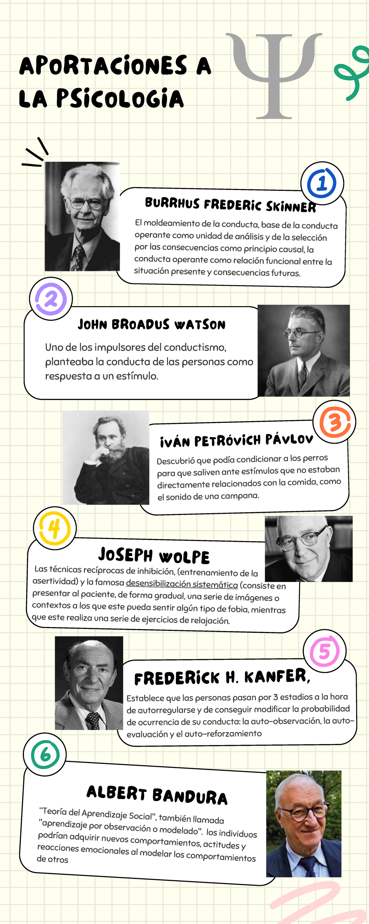 Aportaciones a la psicologia - JOHN BROADUS WATSON Uno de los ...