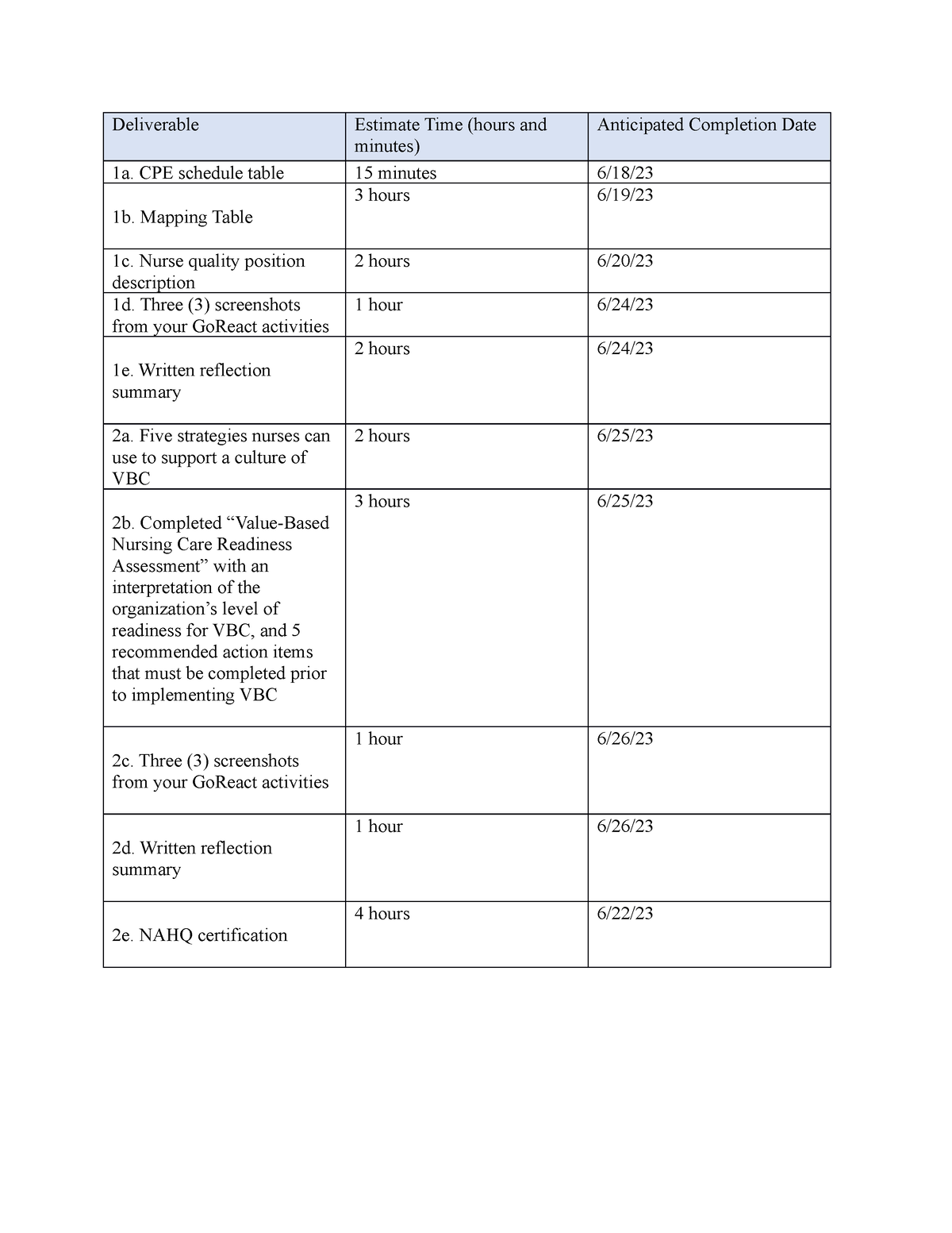 CPE Schedule Table D026 D026 WGU Studocu